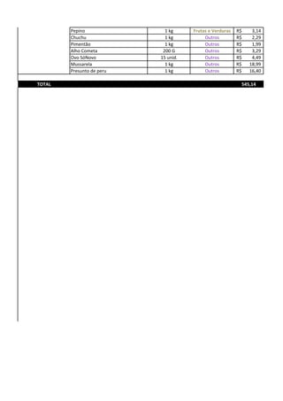 Pepino 1 kg Frutas e Verduras 3,14R$
Chuchu 1 kg Outros 2,29R$
Pimentão 1 kg Outros 1,99R$
Alho Cometa 200 G Outros 3,29R$
Ovo SóNovo 15 unid. Outros 4,49R$
Mussarela 1 kg Outros 18,99R$
Presunto de peru 1 kg Outros 16,40R$
TOTAL 545,14
 
