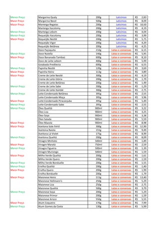 Menor Preço Margarina Qualy 200g Laticínios 2,83R$
Maior Preço Margarina Becel 500g Laticínios 8,09R$
Maior Preço Manteiga Regatas 200g Laticínios 10,50R$
Manteiga Itacolomy 200g Laticínios 4,19R$
Menor Preço Manteiga Lebom 200g Laticínios 4,04R$
Menor Preço Requeijão Itacolomy 200g Laticínios 3,99R$
Maior Preço Requeijão Nestlé 200g Laticínios 5,75R$
Requeijão Vigor 200g Laticínios 4,29R$
Requeijão Betânea 200g Laticínios 4,25R$
Doce Paçoquita 210g Latas e conservas 6,15R$
Menor Preço Doce Nutella 140g Latas e conservas 5,95R$
Maior Preço Doce Bananada Tambaú 600g Latas e conservas 8,10R$
Doce de Leite Lebom 400g Latas e conservas 5,99R$
Goiabada Predilecta 600g Latas e conservas 6,55R$
Menor Preço Papinha Nestlé 120g Latas e conservas 3,69R$
Maior Preço Papinha Heinz 113g Latas e conservas 3,89R$
Maior Preço Creme de Leite Nestlé 300g Latas e conservas 4,19R$
Creme de Leite Glória 200g Latas e conservas 1,79R$
Creme de Leite Betânea 200g Latas e conservas 1,49R$
Menor Preço Creme de Leite Sabe 200g Latas e conservas 1,29R$
Creme de Leite Itambé 300g Latas e conservas 2,75R$
Menor Preço Leite Condensado Betânea 395g Latas e conservas 2,55R$
Leite Condensado Moça 395g Latas e conservas 3,96R$
Maior Preço Leite Condensado Piracanjuba 395g Latas e conservas 5,49R$
Menor Preço Leite Condensado Sabe 395g Latas e conservas 2,55R$
Menor Preço Óleo Qualitá 900ml Latas e conservas 3,22R$
Óleo Liza 900ml Latas e conservas 3,25R$
Óleo Soya 900ml Latas e conservas 3,38R$
Óleo Salada 900ml Latas e conservas 5,59R$
Maior Preço Óleo Mazola 900ml Latas e conservas 8,98R$
Maior Preço Azeitona Vale Fértil 300g Latas e conservas 12,90R$
Azeitona Raiola 155g Latas e conservas 9,49R$
Azeitona Lá Violet 175g Latas e conservas 8,99R$
Menor Preço Azeitona Qualitá 200g Latas e conservas 8,09R$
Vinagre Minhoto 500ml Latas e conservas 1,89R$
Maior Preço Vinagre Maratá 750ml Latas e conservas 2,59R$
Menor Preço Vinagre Figueira 500ml Latas e conservas 1,39R$
Vinagre Muriongo 500ml Latas e conservas 1,59R$
Maior Preço Milho Verde Qualitá 200g Latas e conservas 1,61R$
Milho Verde Quero 200g Latas e conservas 1,59R$
Menor Preço Milho Verde Bonduelle 200g Latas e conservas 1,55R$
Menor Preço Ervilha Qualitá 200g Latas e conservas 1,40R$
Maior Preço Ervilha Quero 200g Latas e conservas 1,99R$
Ervilha Bonduelle 200g Latas e conservas 1,79R$
Maior Preço Maionese Heinz 215g Latas e conservas 13,40R$
Maionese Hellmann's 250g Latas e conservas 5,29R$
Maionese Liza 250g Latas e conservas 2,75R$
Maionese Qualitá 500g Latas e conservas 3,79R$
Menor Preço Maionese Soya 200g Latas e conservas 1,29R$
Maionese Primor 200g Latas e conservas 1,59R$
Maionese Arisco 550g Latas e conservas 5,55R$
Maior Preço Atum Coqueiro 170g Latas e conservas 7,99R$
Menor Preço Atum Gomes da Costa 130g Latas e conservas 5,99R$
 