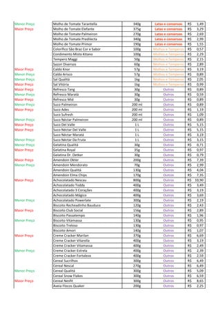 Menor Preço Molho de Tomate Tarantella 340g Latas e conservas 1,49R$
Maior Preço Molho de Tomate Elefante 375g Latas e conservas 3,29R$
Molho de Tomate Palmeiron 270g Latas e conservas 2,69R$
Molho de Tomate Predilecta 340g Latas e conservas 2,99R$
Molho de Tomate Primor 190g Latas e conservas 1,55R$
Colorífico São Braz Cor e Sabor 100g Molhos e Temperos 0,57R$
Condimento Misto Kitano 100g Molhos e Temperos 2,29R$
Tempero Maggi 50g Molhos e Temperos 2,15R$
Sazon Diversos 60g Molhos e Temperos 2,89R$
Maior Preço Caldo Knor 57g Molhos e Temperos 3,19R$
Menor Preço Caldo Arisco 57g Molhos e Temperos 0,89R$
Menor Preço Sal Qualitá 1kg Molhos e Temperos 2,05R$
Maior Preço Sal Vitória 1kg Molhos e Temperos 0,99R$
Maior Preço Refresco Tang 30g Outros 0,89R$
Menor Preço Refresco Maratá 30g Outros 0,59R$
Maior Preço Refresco Mid 30g Outros 0,89R$
Menor Preço Suco Palmeiron 200 ml Outros 0,89R$
Maior Preço Suco Ades 200 ml Outros 1,19R$
Suco Sufresh 200 ml Outros 1,09R$
Menor Preço Suco Néctar Palmeiron 200 ml Outros 0,89R$
Maior Preço Suco Del Valle 1 L Outros 5,15R$
Maior Preço Suco Néctar Del Valle 1 L Outros 5,15R$
Suco Néctar Maratá 1 L Outros 3,19R$
Menor Preço Suco Néctar Da Fruta 1 L Outros 3,15R$
Menor Preço Gelatina Qualitá 30g Outros 0,71R$
Maior Preço Gelatina Royal 35g Outros 0,97R$
Gelatina Dr. Oetker 30g Outros 0,79R$
Maior Preço Amendoin Okter 200g Outros 7,39R$
Menor Preço Amendoin Mendorato 70g Outros 2,99R$
Amendoin Qualitá 130g Outros 4,04R$
Amendoin Elma Chips 170g Outros 7,35R$
Maior Preço Achocolatado Nescau 800g Outros 10,90R$
Achocolatado Toddy 400g Outros 3,49R$
Achocolatado 3 Corações 400g Outros 3,19R$
Achocolatado Mágico 400g Outros 3,69R$
Menor Preço Achocolatado Powerlate 300g Outros 2,19R$
Biscoito Recheadinho Bauduco 120g Outros 2,43R$
Maior Preço Biscoito Club Social 156g Outros 2,89R$
Biscoito Passatempo 140g Outros 1,96R$
Menor Preço Biscoito Vitamassa 130g Outros 0,95R$
Biscoito Treloso 130g Outros 0,97R$
Biscoito Amori 140g Outros 1,07R$
Maior Preço Creme Cracker Marilan 370g Outros 6,69R$
Creme Cracker Vitarella 400g Outros 3,19R$
Creme Cracker Vitamassa 400g Outros 2,49R$
Menor Preço Creme Cracker Estrela 400g Outros 2,39R$
Creme Cracker Fortaleza 400g Outros 2,59R$
Cereal Sucrilhos 300g Outros 6,49R$
Cereal Nescal 270g Outros 6,49R$
Menor Preço Cereal Qualitá 300g Outros 5,09R$
Cereal Snow Flakes 300g Outros 6,59R$
Maior Preço Cereal Nesfit 300g Outros 8,65R$
Aveia Flocos Quaker 200g Outros 2,25R$
 