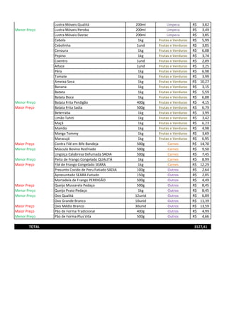 Lustra Móveis Qualitá 200ml Limpeza 3,82R$
Menor Preço Lustra Móveis Peroba 200ml Limpeza 3,49R$
Lustra Móveis Destac 200ml Limpeza 3,85R$
Cebola 1kg Frutas e Verduras 5,99R$
Cebolinha 1und Frutas e Verduras 3,05R$
Cenoura 1kg Frutas e Verduras 6,08R$
Pepino 1kg Frutas e Verduras 3,74R$
Coentro 1und Frutas e Verduras 2,09R$
Alface 1und Frutas e Verduras 3,25R$
Pêra 1kg Frutas e Verduras 6,98R$
Tomate 1kg Frutas e Verduras 3,99R$
Ameixa Seca 1kg Frutas e Verduras 10,27R$
Banana 1kg Frutas e Verduras 3,15R$
Batata 1kg Frutas e Verduras 5,59R$
Batata Doce 1kg Frutas e Verduras 6,08R$
Menor Preço Batata Frita Perdigão 400g Frutas e Verduras 4,15R$
Maior Preço Batata Frita Sadia 500g Frutas e Verduras 6,79R$
Beterraba 1kg Frutas e Verduras 3,99R$
Limão Tahiti 1kg Frutas e Verduras 3,42R$
Maçã 1kg Frutas e Verduras 6,23R$
Mamão 1kg Frutas e Verduras 4,98R$
Manga Tommy 1kg Frutas e Verduras 3,69R$
Maracujá 1kg Frutas e Verduras 6,95R$
Maior Preço Contra Filé em Bife Bandeja 500g Carnes 14,70R$
Menor Preço Músculo Bovino Resfriado 500g Carnes 9,50R$
Lingüiça Calabresa Defumada SADIA 500g Carnes 7,45R$
Menor Preço Peito de Frango Congelado QUALITÁ 1kg Carnes 8,99R$
Maior Preço Filé de Frango Congelado SEARA 1kg Carnes 12,29R$
Presunto Cozido de Peru Fatiado SADIA 100g Outros 2,64R$
Apresuntado SEARA Fatiado 150g Outros 2,05R$
Mortadela de Frango PERDIGÃO 500g Outros 4,49R$
Maior Preço Queijo Mussarela Pedaço 500g Outros 8,45R$
Menor Preço Queijo Prato Pedaço 1kg Outros 8,45R$
Menor Preço Ovo Qualitá 12unid Outros 6,09R$
Ovo Grande Branco 10unid Outros 11,39R$
Maior Preço Ovo Médio Branco 30unid Outros 13,59R$
Maior Preço Pão de Forma Tradicional 400g Outros 4,99R$
Menor Preço Pão de Forma Plus Vita 500g Outros 4,66R$
TOTAL 1527,41
 