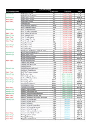 OPÇÕES DE COMPRA ITEM QUANTIDADE CATEGORIA PREÇO
Menor Preço Feijão preto tio josa 1kg Farinha e grãos 4,35
Feijão Macassar Saboroso 1kg Farinha e grãos 3,75
Menor Preço Feijão Carioca Tio Josa 1kg Farinha e grãos R$ 4,79
Maior Preço Feijão Carioca kicaldo 1kg Farinha e grãos 6,15
Maior Preço Feijão Preto Kicaldo 1kg Farinha e grãos R$ 6,15
Fava Saboroso 1kg Farinha e grãos R$ 14,70
Milho Munguzá Dona Clara 500g Farinha e grãos 1,60
Milho Pra Xerém Kicaldo 500g Farinha e grãos 1,40
Menor Preço Arroz Parboilizado Olivo 1kg Farinha e grãos R$ 2,55
Arroz Tio João Parboilizado 1kg Farinha e grãos 2,85
Maior Preço Arroz Urbano Parboilizado 1kg Farinha e grãos R$ 2,89
Menor Preço Arroz Branco Urbano 1kg Farinha e grãos R$ 2,89
Maior Preço Arroz Tio João Branco 1kg Farinha e grãos R$ 3,69
Menor Preço Arroz Integral Meu Biju 1kg Farinha e grãos 4,45
Maior Preço Arroz Tio João Integral 1kg Farinha e grãos 4,99
Floção Nordestino 500g Farinha e grãos R$ 1,15
Menor Preço Flocão Novomilho 500g Farinha e grãos R$ 1,09
Maior Preço Flocão Dona Clara 500g Farinha e grãos R$ 1,19
Flocão Vitamilho 500g Farinha e grãos R$ 1,20
Farinha Fina de Mandioca rainha do brejo 1kg Farinha e grãos R$ 2,99
Menor Preço Açucar Refinado Olho D'Água 1kg Farinha e grãos 1,99
Menor Preço Açúcar Alegre Cristal 1kg Farinha e grãos R$ 1,99
Açúcar Estrela Granulado 1kg Farinha e grãos 2,15
Açúcar Estrela Refinado 1kg Farinha e grãos R$ 2,35
Maior Preço Açúcar Refinado União 1kg Farinha e grãos 3,35
Café São Braz Familia 250g Farinha e grãos R$ 4,25
Café São Braz Extra Forte 250g Farinha e grãos 4,25
Café Nordestino 250g Farinha e grãos R$ 3,89
Menor Preço Café 3 Corações Tradicional 250g Farinha e grãos R$ 4,15
Café Santa Clara Clássico 250g Farinha e grãos 4,39
Maior Preço Café Pilão Tradicional vácuo 250g Farinha e grãos 4,95
Menor Preço Ervilha Quero Lata 200g Latas e conservas R$ 1,49
Milho Verde Lata Quero 200g Latas e conservas R$ 1,60
Maior Preço Ervilha e Milho Quero Lata 200g Latas e conservas R$ 1,75
Menor Preço Óleo de Soja Soya 900ml Latas e conservas 3,89
Menor Preço Óleo de Soja Primor 900ml Latas e conservas R$ 3,89
Óleo de Girassol Salada 900ml Latas e conservas R$ 6,55
Óleo de Milho Salada 900ml Latas e conservas 6,55
Maior Preço Óleo de Canola Salada 900ml Latas e conservas R$ 7,99
Menor Preço Sardinha coqueiro limão 125g Latas e conservas 2,90
Menor Preço Sardinha coqueiro em óleo 125g Latas e conservas 2,90
Menor Preço Sardinha coqueiro molho de tomate 125g Latas e conservas 2,90
Maior Preço Sardinha Gomes da costa em óleo 125g Latas e conservas R$ 2,99
Maior Preço Sardinha Gomes da costa molho de tomate 125g Latas e conservas R$ 2,99
Menor Preço Leite em Pó Integral Italac 200g Laticínios 3,10
Leite em Pó Ideal Nestlé 200g Laticínios R$ 3,59
Leite em Pó Lebom 200g Laticínios R$ 3,65
Leite em Pó Itambé Instantâneo 200g Laticínios R$ 3,99
Leite em Pó Integral Camponesa 200g Laticínios R$ 3,99
Leite em Pó Itambé Integral 200g Laticínios 3,99
Leite em Pó Desnatado Camponesa 200g Laticínios R$ 4,15
Maior Preço Leite em Pó Itambé Desnatado 200g Laticínios R$ 4,75
Menor Preço Manteiga Lebom com sal 500g Laticínios R$ 9,49
Maior Preço Manteiga Itacolomy 500g Laticínios R$ 11,95
Maior Preço Margarina becel com sal 500g Laticínios R$ 8,25
SUPERMERCADO D
 