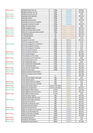 Maior Preço Margarina becel sem sal 250g Laticínios R$ 8,25
Margarina delícia com sal 500g Laticínios R$ 3,95
Menor Preço Margarina Primor com sal 500g Laticínios 3,45
Maior Preço Requeijão Sadia Speciale 200g Laticínios R$ 5,35
Menor Preço Requeijão Lebom 200g Laticínios 4,40
Requeijão Cremoso Isis 220g Laticínios R$ 4,79
Requeijão Cremoso Isis Cheddar 220g Laticínios 4,75
Requeijão Cremoso Isis Light 220g Laticínios R$ 4,79
Polpa de tomate Quero 520g Molhos e Temperos 2,80
Maior Preço Molho refogado Quero 320g Molhos e Temperos R$ 2,10
Menor Preço Molho de tomate Quero Sachê 340g Molhos e Temperos R$ 1,65
Menor Preço Molho de tomate pizza Quero sachê 340g Molhos e Temperos R$ 1,65
Menor Preço Sal Refinado Lebre 1kg Molhos e Temperos R$ 1,10
Maior Preço Sal refinado Marlin 1kg Molhos e Temperos R$ 1,15
Sal grosso lebre 1kg Molhos e Temperos 1,20
Espaguete Imperador 500g Massas R$ 1,75
Macarrão Espaguete 8 Galo 500g Massas 2,25
Menor Preço Macarrão Espaguete Fino Vitarela 500g Massas 1,75
Macarrão Espaguete Paraíba 500g Massas 1,79
Macarrão Espaguete Fortaleza 500g Massas 2,25
Macarrão Ninho Vitarella 500g Massas 3,20
Maior Preço Macarrão Ninho Fortaleza 500g Massas R$ 3,55
Menor Preço Achocolatado Mágico 200g Outros R$ 1,85
Achocoladato em Pó Toddy 200g Outros R$ 3,40
Maior Preço Achocolatado em Pó Powerlate 300g Outros 4,09
Achocolatado Nescau 2.0 200g Outros R$ 3,99
Maior Preço Leite condensado moça 395g Outros 4,99
Menor Preço Leite condensado Valedourado 395g Outros R$ 3,15
Leite condensado Italac 395g Outros R$ 3,25
Maior Preço Creme de Leite Valedourado 200g Outros R$ 1,69
Menor Preço Creme de Leite Italac 200g Outros R$ 1,65
Menor Preço Bolacha vitarela Cream Cracker Outros R$ 2,69
Maior Preço Bolacha Fortaleza Cream Cracker Outros R$ 2,90
Suco Ades 1l Outros R$ 5,99
Creme dental colgate tripla ação 90g Higiene 2,45
Creme dental sorriso 90g Higiene R$ 2,35
Maior Preço Creme dental Close up original 90g Higiene 2,65
Menor Preço Creme dental even juá e hortelã 90g Higiene 1,69
Maior Preço Absorvente always básico Com ou sem abas Higiene 3,49
Menor Preço Absorvente sempre livre Com ou sem abas Higiene R$ 2,19
Menor Preço Papel higienico flora neutro 4 rolos Higiene R$ 2,39
Papel higiênico Personal neutro 4 rolos Higiene R$ 2,55
Maior Preço Papel higiênico Neve neutro 4 rolos Higiene 6,59
Sabonete dove original 90g Higiene R$ 2,45
Sabonete phebo odor de rosas 90g Higiene R$ 2,50
Menor Preço Sabonete even algas marinhas 90g Higiene R$ 0,95
Sabonete Protex fresh 90g Higiene R$ 2,25
Sabonete lux desejo de amor 90g Higiene R$ 1,50
Sabonete johnson's folhas 90g Higiene R$ 0,99
Maior Preço Sabonete Alma de flores 90g Higiene R$ 2,60
Menor Preço Sabão em pó Bem-te-vi Lavanda 500g Limpeza R$ 2,65
Sabão em pó Ala hortensias 500g Limpeza R$ 2,75
Maior Preço Sabão em pó omo multiação 500g Limpeza R$ 4,29
Sabão em pó tixan Ypê 500g Limpeza R$ 2,99
Maior Preço Detergente ypê côco 500ml Limpeza 1,65
Maior Preço Detergente Ypê Neutro 500ml Limpeza 1,65
Menor Preço Detergente Limpol Neutro 500ml Limpeza R$ 1,60
 