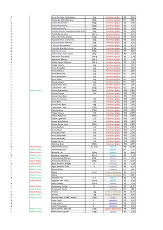 D Arroz Tio João Parboilizado 1kg Farinha e grãos 2,85R$
F Flocão de Milho São Braz 500g Farinhas e grãos R$ 0,89
D Flocão Novomilho 500g Farinha e grãos 1,09R$
D Floção Nordestino 500g Farinha e grãos 1,15R$
D Flocão Vitamilho 500g Farinha e grãos 1,20R$
D Farinha Fina de Mandioca rainha do brejo 1kg Farinha e grãos 2,99R$
A Flocão Rei de ouro 500 g Farinhas e grãos 0,99R$
C Flocos de Milho Vitória 500g Farinhas e grãos 0,99R$
D Açúcar Estrela Granulado 1kg Farinha e grãos 2,15R$
D Açúcar Estrela Refinado 1kg Farinha e grãos 2,35R$
D Café São Braz Familia 250g Farinha e grãos 4,25R$
D Café São Braz Extra Forte 250g Farinha e grãos 4,25R$
D Café Nordestino 250g Farinha e grãos 3,89R$
D Café Santa Clara Clássico 250g Farinha e grãos 4,39R$
B Macarrão Fortaleza 500 g Farinhas e grãos R$ 1,79
B Macarrão Aliança 500 g Farinhas e grãos R$ 1,39
A Milho Pipoca São Braz 500 g Farinhas e grãos 1,85R$
F Feijão Cometa 1kg Farinhas e grãos R$ 4,29
F Arroz Emoções 1kg Farinhas e grãos R$ 2,85
F Arroz Urbano 1kg Farinhas e grãos R$ 2,89
F Arroz Blue ville 1kg Farinhas e grãos R$ 2,69
F Arroz Namorado 1kg Farinhas e grãos R$ 2,29
F Arroz Olivo 1kg Farinhas e grãos R$ 2,39
F Açúcar Alegre 1kg Farinhas e grãos R$ 1,79
F Açúcar Bem Mais 1kg Farinhas e grãos R$ 1,49
F Café Santa Clara 250g Farinhas e grãos R$ 3,89
E Menor Preço Flocao Nordestino 500G Farinha e grãos 0,89R$
E Acucar Estrela 1KG Farinha e grãos 1,99R$
E Acucar Ouro Bom Farinha e grãos 1,69R$
E Arroz Tio Urbano 1KG Farinha e grãos 2,49R$
E Arroz Kika 1KG Farinha e grãos 2,09R$
E Arroz Ouro Bom 2 kg Farinha e grãos 2,09R$
E Cafe Santa Clara 250G Farinha e grãos 4,15R$
E Cafe Kimimo 250G Farinha e grãos 3,59R$
E Feijao Cometa 1KG Farinha e grãos 3,79R$
E Flocao Patoense 500G Farinha e grãos 0,99R$
E Feijao Ligeirinho 1KG Farinha e grãos 3,45R$
E Feijao Mais Delicia 1KG Farinha e grãos 3,45R$
E Flocao Rei de Ouro 500G Farinha e grãos 0,89R$
E Arroz Kozbenz 1KG Farinha e grãos 2,25R$
E Arroz Olivo 1KG Farinha e grãos 2,19R$
E Arroz Blue Ville 1KG Farinha e grãos 2,39R$
E Arroz Blue Neve 1KG Farinha e grãos 2,29R$
E Arroz Emocoes 1KG Farinha e grãos 2,39R$
E Feijao Pureza 1KG Farinha e grãos 3,69R$
E Cafe Sao Braz 250G Farinha e grãos 3,79R$
B Maior Preço Absorvente Always 32 unid Higiene R$ 12,99
F Menor Preço Absorvente Sym Higiene R$ 1,75
C Maior Preço Acetona Liss 100ml Higiene 4,69R$
B Menor Preço Acetona Popy max 80 ml Higiene R$ 1,39
F Menor Preço Achocolatado Marata 200g Outros R$ 1,55
C Maior Preço Achocolatado Nescau 800g Outros 10,90R$
B Maior Preço Água Sanitária Dragão 2L Limpeza R$ 2,49
C Menor Preço Água Sanitária Tróia 1L Limpeza 1,10R$
F Menor Preço Álcool Brilux Limpeza R$ 3,45
C Maior Preço Alface 1und Frutas e Verduras 3,25R$
F Menor Preço Alface Frutas e Verduras R$ 0,69
B Menor Preço Algodão Floc 25 G Higiene R$ 0,49
C Maior Preço Algodão York Disco 50und Higiene 6,90R$
B Alho Cometa 200 G Outros 3,29R$
C Maior Preço Amaciante Confort 1L Limpeza 14,70R$
F Menor Preço Amaciante Sonho Limpeza R$ 1,89
A Maior Preço Ameixa 1 kg Frutas e Verduras 10,49R$
B Menor Preço Ameixa 1 kg Frutas e Verduras 8,49R$
C Menor Preço Apresuntado SEARA Fatiado 150g Outros 2,05R$
A Leite Cemil 1 L Laticínios 3,49R$
A Leite Lebom 1 L Laticínios 2,89R$
A Leite Piracanjuba 1 L Laticínios 3,49R$
C Menor Preço Atum Gomes da Costa 130g Latas e conservas 5,99R$
C Menor Preço Aveia Flocos Qualitá 200g Outros 1,96R$
 