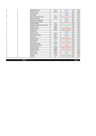 A Salgadinho Doritos 55 g Outros 3,25R$
C Suco Palmeiron 200 ml Outros 0,89R$
F Pastilha Harpic Limpeza R$ 2,09
A Suco Sollys 1 L Outros 3,79R$
B Sardinha Gomes da Costa 125G Latas e conservas R$ 2,59
F Esponja Esfre Bom 4und Limpeza R$ 3,35
F Esponja de Aço Bom Bril Limpeza R$ 1,55
F Esponja de Aço Assolam Limpeza R$ 1,25
A Tempero Maggi 49 g Molhos e Temperos 2,75R$
D Sardinha Gomes da costa em óleo 125g Latas e conservas 2,99R$
C Shampo Fructis 400ml Higiene 8,95R$
C Vinagre Figueira 500ml Latas e conservas 1,39R$
A Vinagre Ipê 500 ml Latas e conservas 1,25R$
F Fosfóro Olho Limpeza R$ 2,49
A Shampoo Dove 200 ml Higiene 7,79R$
F Saco p/ lixo Tubarão 30lt Limpeza R$ 3,49
C Suco Ades 200 ml Outros 1,19R$
A Vinagre Molhito 500 ml Latas e conservas 1,25R$
C Suco Del Valle 1 L Outros 5,15R$
B Pera Danjou 1 kg Frutas e Verduras 7,49R$
B Vinagre Muriongo 500ml Latas e conservas R$ 1,49
C Suco Néctar Del Valle 1 L Outros 5,15R$
A Vinagre Minhoto 500 ml Latas e conservas 1,79R$
F Vinagre Molhito 500ml Latas e conservas R$ 2,35
B Vinagre Sá Sinhá 920ML Latas e conservas R$ 1,89
B Xampu Seda 350 ml Higiene R$ 4,69
B Xampu Fructis 200 ml Higiene R$ 6,85
A Tomate 1 kg Frutas e Verduras 2,29R$
F Tomate 1k Frutas e Verduras R$ 2,29
TOTAL 4345,8
 
