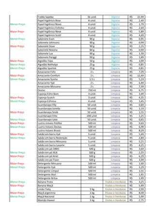 Fralda Sapeka 36 unid. Higiene 21,99R$
Papel higiênico Rose 4 unid. Higiene 2,49R$
Menor Preço Papel higiênico Novo 4 unid. Higiene 1,79R$
Papel higiênico Fofinho 4 unid. Higiene 2,69R$
Maior Preço Papel higiênico Neve 4 unid. Higiene 5,89R$
Papel higiênico Scott 4 unid. Higiene 4,49R$
Menor Preço Sabonete Even 90 g Higiene 0,95R$
Sabonete Johnsons 90 g Higiene 0,99R$
Maior Preço Sabonete Dove 90 g Higiene 2,25R$
Sabonete Rexona 84 g Higiene 0,99R$
Sabonete Lux 90 g Higiene 1,39R$
Sabonete Pariggi 90 g Higiene 1,49R$
Maior Preço Algodão Topz 50 g Higiene 3,99R$
Menor Preço Algodão Nathalya 25 g Higiene 0,85R$
Menor Preço Algodão Spartex 25 g Higiene 0,85R$
Amaciante Fofo 2 L Limpeza 7,29R$
Maior Preço Amaciante Comfort 2 L Limpeza 12,49R$
Menor Preço Amaciante Sonho 1,5 L Limpeza 5,19R$
Amaciante Ypê 2 L Limpeza 6,89R$
Amaciante Minuano 2 L Limpeza 7,39R$
Destac 750 ml Limpeza 6,75R$
Esponja Esfre Bom 3 unid. Limpeza 3,49R$
Maior Preço Esponja Scotch 3 unid. Limpeza 4,35R$
Menor Preço Esponja Esfrelux 4 unid. Limpeza 3,45R$
Guardanapo Elly 50 unid. Limpeza 0,69R$
Guardanapo Sorella 50 unid. Limpeza 1,19R$
Maior Preço Guardanapo Snob 50 unid. Limpeza 1,55R$
Guardanapo Elite 200 unid. Limpeza 1,25R$
Menor Preço Guardanapo Leve 50 unid. Limpeza 0,65R$
Maior Preço Lustra móveis Poliflor 500 ml Limpeza 9,69R$
Menor Preço Lustra móveis Destac 500 ml Limpeza 6,99R$
Lustra móveis Bravo 500 ml Limpeza 8,29R$
Maior Preço Sabão em barra Ypê 5 unid. Limpeza 5,49R$
Menor Preço Sabão em barra Redenção 5 unid. Limpeza 2,89R$
Sabão em barra Minuano 5 unid. Limpeza 5,25R$
Sabão em barra Lavarte 5 unid. Limpeza 4,25R$
Sabão em pó OMO 500 g Limpeza 3,69R$
Menor Preço Sabão em pó ALA 500 g Limpeza 2,25R$
Maior Preço Sabão em pó Ariel 500 g Limpeza 6,29R$
Sabão em pó Tixan 500 g Limpeza 3,09R$
Maior Preço Detergente Minuano 500 ml Limpeza 1,69R$
Menor Preço Detergente Ypê 500 ml Limpeza 1,29R$
Detergente Limpol 500 ml Limpeza 1,55R$
Detergente Atol 500 ml Limpeza 1,45R$
Detergente Brilux 500 ml Limpeza 1,49R$
Menor Preço Banana Prata Frutas e Verduras 3,25R$
Maior Preço Banana Maçã Frutas e Verduras 5,49R$
Limão Taity 1 kg Frutas e Verduras 2,99R$
Maior Preço Maçã argentina 1 kg Frutas e Verduras 8,39R$
Menor Preço Maçã Nacional 1 kg Frutas e Verduras 5,99R$
Mamão Hawaii 1 kg Frutas e Verduras 2,75R$
 