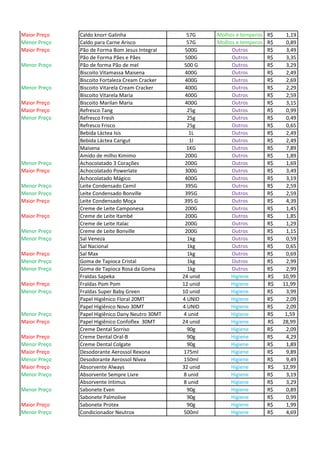 Maior Preço Caldo knorr Galinha 57G Molhos e temperos R$ 1,19
Menor Preço Caldo para Carne Arisco 57G Molhos e temperos R$ 0,89
Maior Preço Pão de Forma Bom Jesus Integral 500G Outros R$ 3,49
Pão de Forma Pães e Pães 500G Outros R$ 3,35
Menor Preço Pão de forma Pão de mel 500 G Outros R$ 3,29
Biscoito Vitamassa Maisena 400G Outros R$ 2,49
Biscoito Fortaleza Cream Cracker 400G Outros R$ 2,69
Menor Preço Biscoito Vitarela Cream Cracker 400G Outros R$ 2,29
Biscoito Vitarela Maria 400G Outros R$ 2,59
Maior Preço Biscoito Marilan Maria 400G Outros R$ 3,15
Maior Preço Refresco Tang 25g Outros R$ 0,99
Menor Preço Refresco Fresh 25g Outros R$ 0,49
Refresco Frisco 25g Outros R$ 0,65
Bebida Láctea Isis 1L Outros R$ 2,49
Bebida Láctea Carigut 1l Outros R$ 2,49
Maisena 1KG Outros R$ 7,89
Amido de milho Kimimo 200G Outros R$ 1,89
Menor Preço Achocolatado 3 Corações 200G Outros R$ 1,69
Maior Preço Achocolatado Powerlate 300G Outros R$ 3,49
Achocolatado Mágico 400G Outros R$ 3,19
Menor Preço Leite Condensado Cemil 395G Outros R$ 2,59
Menor Preço Leite Condensado Bonville 395G Outros R$ 2,59
Maior Preço Leite Condensado Moça 395 G Outros R$ 4,39
Creme de Leite Camponesa 200G Outros R$ 1,45
Maior Preço Creme de Leite Itambé 200G Outros R$ 1,85
Creme de Leite Italac 200G Outros R$ 1,29
Menor Preço Creme de Leite Bonville 200G Outros R$ 1,15
Menor Preço Sal Veneza 1kg Outros R$ 0,59
Sal Nacional 1kg Outros R$ 0,65
Maior Preço Sal Max 1kg Outros R$ 0,69
Menor Preço Goma de Tapioca Cristal 1kg Outros R$ 2,99
Menor Preço Goma de Tapioca Rosa da Goma 1kg Outros R$ 2,99
Fraldas Sapeka 24 unid Higiene R$ 10,99
Maior Preço Fraldas Pom Pom 12 unid Higiene R$ 11,99
Menor Preço Fraldas Super Baby Green 10 unid Higiene R$ 3,99
Papel Higiênico Floral 20MT 4 UNID Higiene R$ 2,09
Papel Higiênico Novo 30MT 4 UNID Higiene R$ 2,09
Menor Preço Papel Higiênico Dany Neutro 30MT 4 unid Higiene 1,59R$
Maior Preço Papel Higiênico Confoflex 30MT 24 unid Higiene R$ 28,99
Creme Dental Sorriso 90g Higiene R$ 2,09
Maior Preço Creme Dental Oral-B 90g Higiene R$ 4,29
Menor Preço Creme Dental Colgate 90g Higiene R$ 1,89
Maior Preço Desodorante Aerossol Rexona 175ml Higiene R$ 9,89
Menor Preço Desodorante Aerossol Nívea 150ml Higiene R$ 9,49
Maior Preço Absorvente Always 32 unid Higiene R$ 12,99
Menor Preço Absorvente Sempre Livre 8 unid Higiene R$ 3,19
Absorvente Intimus 8 unid Higiene R$ 3,29
Menor Preço Sabonete Even 90g Higiene R$ 0,89
Sabonete Palmolive 90g Higiene R$ 0,99
Maior Preço Sabonete Protex 90g Higiene R$ 1,99
Menor Preço Condicionador Neutrox 500ml Higiene R$ 4,69
 