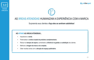 GRANDE
VAREJISTA
AS ÁREAS ATENDIDAS HUMANIZAM A EXPERIÊNCIA COM A MARCA
Surpreenda seus clientes e faça eles se sentirem satisfeitos!
23
• Impulsionar a venda.
• Potencializar a venda cruzada de produtos complementares.
• Reduzir os tempos de espera, aumentando a eficiência na gestão e a satisfação dos clientes .
• Melhorar a imagem da marca e do varejista.
• Obter receitas extras com a ativação de espaço publicitário.
AO ATIVAR AS ÁREAS ATENDIDAS...
 