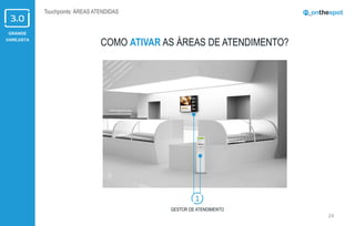 GRANDE
VAREJISTA
24
Touchpoints: ÁREAS ATENDIDAS
COMO ATIVAR AS ÁREAS DE ATENDIMENTO?
GESTOR DE ATENDIMENTO
1
 