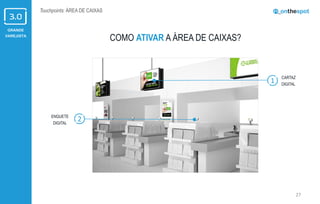 GRANDE
VAREJISTA
27
Touchpoints: ÁREA DE CAIXAS
ENQUETE
DIGITAL
CARTAZ
DIGITAL
2
1
COMO ATIVAR A ÁREA DE CAIXAS?
 