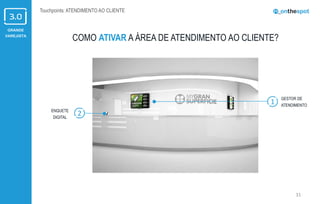 GRANDE
VAREJISTA
31
Touchpoints: ATENDIMENTO AO CLIENTE
ENQUETE
DIGITAL
GESTOR DE
ATENDIMENTO
2
1
COMO ATIVAR A ÁREA DE ATENDIMENTO AO CLIENTE?
 