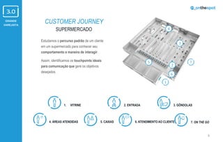 GRANDE
VAREJISTA
CUSTOMER JOURNEY
SUPERMERCADO
Estudamos o percurso padrão de um cliente
em um supermercado para conhecer seu
comportamento e maneira de interagir.
Assim, identificamos os touchpoints ideais
para comunicação que gere os objetivos
desejados.
1. VITRINE
4. ÁREAS ATENDIDAS
2. ENTRADA
5. CAIXAS 6. ATENDIMENTO AO CLIENTE
3. GÔNDOLAS
6
1
2
3
4
5
6
7
7. ON THE GO
 