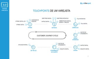 GRANDE
VAREJISTA
TOUCHPOINTS DE UM VAREJISTA
7
VITRINE DIGITAL-LED
VITRINE DIGITAL
CONTAGEM DE
PESSOAS
DIRETÓRIO DIGITAL
CARTAZ DIGITAL
TELA DIGITAL
CARTAZ DIGITAL
GESTOR DE
ATENDIMENTO
GÔNDOLAS
APLICAÇÃO MÓVEL
ATENDIMENTO
AO CLIENTE
ON THE GO
CUSTOMER JOURNEY CYCLE
CAIXAS
ENTRADA
ENQUETE DIGITAL
VITRINE
AMBIENTAÇÃO MUSICAL
(MÚSICA + JINGLES)
TELA INTERATIVA
1
2
3
4
2
1
1
2
1
1
2
1
DIRETÓRIO INTERATIVO3
GESTOR DE
ATENDIMENTO
ÁREAS
ATENDIDAS
1
ENQUETE DIGITAL2
 