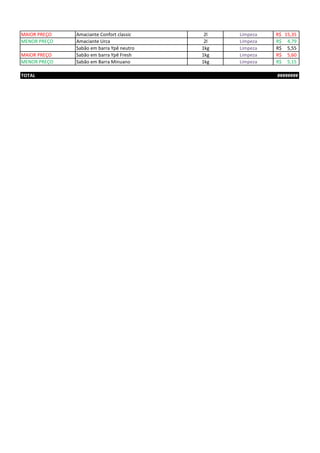 MAIOR PREÇO Amaciante Confort classic 2l Limpeza 15,35R$
MENOR PREÇO Amaciante Urca 2l Limpeza 4,79R$
Sabão em barra Ypê neutro 1kg Limpeza 5,55R$
MAIOR PREÇO Sabão em barra Ypê Fresh 1kg Limpeza 5,60R$
MENOR PREÇO Sabão em Barra Minuano 1kg Limpeza 5,15R$
TOTAL ########
 