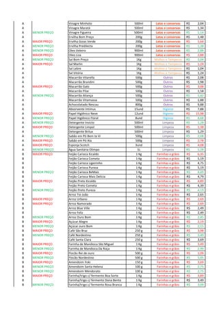 A Vinagre Minhoto 500ml Latas e conservas 2,04R$
A Vinagre Maratá 500ml Latas e conservas 1,34R$
A MENOR PREÇO Vinagre Figueira 500ml Latas e conservas 1,14R$
A Ervilha Bom Preço 200g Latas e conservas 1,48R$
A MAIOR PREÇO Ervilha Goias Verde 200g Latas e conservas 1,64R$
A MENOR PREÇO Ervilha Predilecta 200g Latas e conservas 1,38R$
A MENOR PREÇO Oleo Veleiro 900ml Latas e conservas 2,88R$
A MAIOR PREÇO Oleo Liza 900ml Latas e conservas 2,88R$
A MENOR PREÇO Sal Bom Preço 1Kg Molhos e Temperos 1,04R$
A MAIOR PREÇO Sal Marlin 1Kg Molhos e Temperos 1,24R$
A Sal Lebre 1Kg Molhos e Temperos 1,04R$
A Sal Vitória 1Kg Molhos e Temperos 1,24R$
A Macarrão Vitarella 500g Outros 2,08R$
A Macarrão Brandini 500g Outros 1,98R$
A MAIOR PREÇO Macarrão Galo 500g Outros 3,08R$
A Macarrão Pilar 500g Outros 1,58R$
A MENOR PREÇO Macarrão Aliança 500g Outros 1,42R$
A Macarrão Vitamassa 500g Outros 1,88R$
A Achocolatado Nescau 800g Outros 9,88R$
A Absorvente Intimus 15und Higiene 7,88R$
A MAIOR PREÇO Papel Higiênico Neve 12und Higiene 15,98R$
A MENOR PREÇO Papel Higiênico Floral 8und Higiene 4,68R$
A MENOR PREÇO Detergente Invicto 500ml Limpeza 1,28R$
A MAIOR PREÇO Detergente Limpol 500ml Limpeza 1,38R$
A Detergente Brilux 500ml Limpeza 1,29R$
A MENOR PREÇO Sabão em Pó Bem te Vi 500g Limpeza 2,08R$
A MAIOR PREÇO Sabão em Pó Ala 500g Limpeza 2,78R$
A MAIOR PREÇO Esponja Scotch 3und Limpeza 4,08R$
A MENOR PREÇO Água Sanitária Olimpo 1L Limpeza 1,28R$
B MAIOR PREÇO Feijão Carioca Kicaldo 1 Kg Farinhas e grãos 6,35R$
B Feijão Carioca Cometa 1 Kg Farinhas e grãos 5,19R$
B Feijão Carioca Ligeirinho 1 Kg Farinhas e grãos 4,75R$
B Feijão Carioca Pureza 1 Kg Farinhas e grãos 5,19R$
B MENOR PREÇO Feijão Carioca BeMais 1 Kg Farinhas e grãos 4,69R$
B Feijão Carioca Mais Delícia 1 Kg Farinhas e grãos 4,79R$
B MAIOR PREÇO Feijão Preto Kicaldo 1 Kg Farinhas e grãos 4,89R$
B Feijão Preto Cometa 1 Kg Farinhas e grãos 4,39R$
B MENOR PREÇO Feijão Preto Pureza 1 Kg Farinhas e grãos 4,19R$
B Arroz Tio João 1 Kg Farinhas e grãos 2,65R$
B MAIOR PREÇO Arroz Urbano 1 Kg Farinhas e grãos 2,69R$
B MAIOR PREÇO Arroz Namorado 1 Kg Farinhas e grãos 2,69R$
B Arroz Blue Ville 1 Kg Farinhas e grãos 2,49R$
B Arroz Feliz 1 Kg Farinhas e grãos 2,49R$
B MENOR PREÇO Arroz Ouro Bom 1 Kg Farinhas e grãos 2,45R$
B MAIOR PREÇO Açúcar Alegre 1 Kg Farinhas e grãos 2,19R$
B MENOR PREÇO Açúcar ouro Bom 1 Kg Farinhas e grãos 2,15R$
B MAIOR PREÇO Café São Braz 250 g Farinhas e grãos 3,98R$
B MENOR PREÇO Café Nordestino 250 g Farinhas e grãos 3,49R$
B Café Santa Clara 250 g Farinhas e grãos 3,69R$
B MAIOR PREÇO Farinha de Mandioca São Miguel 1 Kg Farinhas e grãos 3,49R$
B MENOR PREÇO Farinha de Mandioca Da Roça 1 Kg Farinhas e grãos 2,99R$
B MAIOR PREÇO Flocão Rei de ouro 500 g Farinhas e grãos 1,09R$
B MENOR PREÇO Flocão Nordestino 500 g Farinhas e grãos 1,05R$
B MAIOR PREÇO Amendoim Yoki 150 g Farinhas e grãos 3,69R$
B MENOR PREÇO Amendoim Santa Helena 100 g Farinhas e grãos 2,75R$
B MENOR PREÇO Amendoim Mendorato 100 g Farinhas e grãos 2,75R$
B MAIOR PREÇO Farinha/trigo c/ fermento Boa Sorte 1 Kg Farinhas e grãos 3,89R$
B Farinha/trigo c/ fermento Dona Benta 1 Kg Farinhas e grãos 3,49R$
B MENOR PREÇO Farinha/trigo c/ fermento Rosa Branca 1 Kg Farinhas e grãos 3,09R$
 