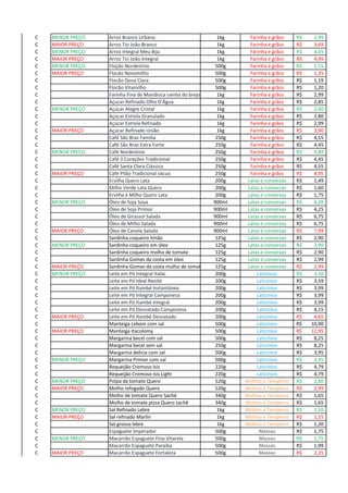 C MENOR PREÇO Arroz Branco Urbano 1kg Farinha e grãos 2,99R$
C MAIOR PREÇO Arroz Tio João Branco 1kg Farinha e grãos 3,69R$
C MENOR PREÇO Arroz Integral Meu Biju 1kg Farinha e grãos 4,45R$
C MAIOR PREÇO Arroz Tio João Integral 1kg Farinha e grãos 4,99R$
C MENOR PREÇO Floção Nordestino 500g Farinha e grãos 1,15R$
C MAIOR PREÇO Flocão Novomilho 500g Farinha e grãos 1,35R$
C Flocão Dona Clara 500g Farinha e grãos 1,19R$
C Flocão Vitamilho 500g Farinha e grãos 1,20R$
C Farinha Fina de Mandioca rainha do brejo 1kg Farinha e grãos 2,99R$
C Açucar Refinado Olho D'Água 1kg Farinha e grãos 2,85R$
C MENOR PREÇO Açúcar Alegre Cristal 1kg Farinha e grãos 2,40R$
C Açúcar Estrela Granulado 1kg Farinha e grãos 2,80R$
C Açúcar Estrela Refinado 1kg Farinha e grãos 2,99R$
C MAIOR PREÇO Açúcar Refinado União 1kg Farinha e grãos 3,90R$
C Café São Braz Familia 250g Farinha e grãos 4,55R$
C Café São Braz Extra Forte 250g Farinha e grãos 4,45R$
C MENOR PREÇO Café Nordestino 250g Farinha e grãos 3,89R$
C Café 3 Corações Tradicional 250g Farinha e grãos 4,45R$
C Café Santa Clara Clássico 250g Farinha e grãos 4,55R$
C MAIOR PREÇO Café Pilão Tradicional vácuo 250g Farinha e grãos 4,95R$
C Ervilha Quero Lata 200g Latas e conservas 1,49R$
C Milho Verde Lata Quero 200g Latas e conservas 1,60R$
C Ervilha e Milho Quero Lata 200g Latas e conservas 1,75R$
C MENOR PREÇO Óleo de Soja Soya 900ml Latas e conservas 4,20R$
C Óleo de Soja Primor 900ml Latas e conservas 4,25R$
C Óleo de Girassol Salada 900ml Latas e conservas 6,75R$
C Óleo de Milho Salada 900ml Latas e conservas 6,75R$
C MAIOR PREÇO Óleo de Canola Salada 900ml Latas e conservas 7,99R$
C Sardinha coqueiro limão 125g Latas e conservas 2,90R$
C MENOR PREÇO Sardinha coqueiro em óleo 125g Latas e conservas 2,90R$
C Sardinha coqueiro molho de tomate 125g Latas e conservas 2,90R$
C Sardinha Gomes da costa em óleo 125g Latas e conservas 2,99R$
C MAIOR PREÇO Sardinha Gomes da costa molho de tomate 125g Latas e conservas 2,99R$
C MENOR PREÇO Leite em Pó Integral Italac 200g Laticínios 3,10R$
C Leite em Pó Ideal Nestlé 200g Laticínios 3,59R$
C Leite em Pó Itambé Instantâneo 200g Laticínios 3,99R$
C Leite em Pó Integral Camponesa 200g Laticínios 3,99R$
C Leite em Pó Itambé Integral 200g Laticínios 3,99R$
C Leite em Pó Desnatado Camponesa 200g Laticínios 4,15R$
C MAIOR PREÇO Leite em Pó Itambé Desnatado 200g Laticínios 4,65R$
C Manteiga Lebom com sal 500g Laticínios 10,90R$
C MAIOR PREÇO Manteiga Itacolomy 500g Laticínios 12,95R$
C Margarina becel com sal 500g Laticínios 8,25R$
C Margarina becel sem sal 250g Laticínios 8,25R$
C Margarina delícia com sal 500g Laticínios 3,95R$
C MENOR PREÇO Margarina Primor com sal 500g Laticínios 3,45R$
C Requeijão Cremoso Isis 220g Laticínios 4,79R$
C Requeijão Cremoso Isis Light 220g Laticínios 4,79R$
C MENOR PREÇO Polpa de tomate Quero 520g Molhos e Temperos 2,80R$
C MAIOR PREÇO Molho refogado Quero 520g Molhos e Temperos 2,99R$
C Molho de tomate Quero Sachê 340g Molhos e Temperos 1,65R$
C Molho de tomate pizza Quero sachê 340g Molhos e Temperos 1,65R$
C MENOR PREÇO Sal Refinado Lebre 1kg Molhos e Temperos 1,10R$
C MAIOR PREÇO Sal refinado Marlin 1kg Molhos e Temperos 1,15R$
C Sal grosso lebre 1kg Molhos e Temperos 1,20R$
C Espaguete Imperador 500g Massas 1,75R$
C MENOR PREÇO Macarrão Espaguete Fino Vitarela 500g Massas 1,75R$
C Macarrão Espaguete Paraíba 500g Massas 1,99R$
C MAIOR PREÇO Macarrão Espaguete Fortaleza 500g Massas 2,25R$
 