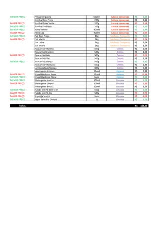 MENOR PREÇO Vinagre Figueira 500ml Latas e conservas 1,14R$
Ervilha Bom Preço 200g Latas e conservas 1,48R$
MAIOR PREÇO Ervilha Goias Verde 200g Latas e conservas 1,64R$
MENOR PREÇO Ervilha Predilecta 200g Latas e conservas 1,38R$
MENOR PREÇO Oleo Veleiro 900ml Latas e conservas 2,88R$
MAIOR PREÇO Oleo Liza 900ml Latas e conservas 2,88R$
MENOR PREÇO Sal Bom Preço 1Kg Molhos e Temperos 1,04R$
MAIOR PREÇO Sal Marlin 1Kg Molhos e Temperos 1,24R$
Sal Lebre 1Kg Molhos e Temperos 1,04R$
Sal Vitória 1Kg Molhos e Temperos 1,24R$
Macarrão Vitarella 500g Outros 2,08R$
Macarrão Brandini 500g Outros 1,98R$
MAIOR PREÇO Macarrão Galo 500g Outros 3,08R$
Macarrão Pilar 500g Outros 1,58R$
MENOR PREÇO Macarrão Aliança 500g Outros 1,42R$
Macarrão Vitamassa 500g Outros 1,88R$
Achocolatado Nescau 800g Outros 9,88R$
Absorvente Intimus 15und Higiene 7,88R$
MAIOR PREÇO Papel Higiênico Neve 12und Higiene 15,98R$
MENOR PREÇO Papel Higiênico Floral 8und Higiene 4,68R$
MENOR PREÇO Detergente Invicto 500ml Limpeza 1,28R$
MAIOR PREÇO Detergente Limpol 500ml Limpeza 1,38R$
Detergente Brilux 500ml Limpeza 1,29R$
MENOR PREÇO Sabão em Pó Bem te Vi 500g Limpeza 2,08R$
MAIOR PREÇO Sabão em Pó Ala 500g Limpeza 2,78R$
MAIOR PREÇO Esponja Scotch 3und Limpeza 4,08R$
MENOR PREÇO Água Sanitária Olimpo 1L Limpeza 1,28R$
TOTAL 323,26R$
 