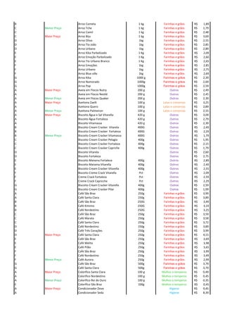 B Arroz Cometa 1 kg Farinhas e grãos R$ 1,89
C Menor Preço Arroz Tche 1 kg Farinhas e grãos 1,79R$
C Arroz Camil 1 kg Farinhas e grãos 2,48R$
C Maior Preço Arroz Biju 1 kg Farinhas e grãos 3,69R$
D Arroz Olivo 1kg Farinhas e grãos 2,55R$
D Arroz Tio João 1kg Farinhas e grãos 2,85R$
D Arroz Urbano 1kg Farinhas e grãos 2,89R$
E Arroz Kika Parbolizado 1 Kg Farinhas e grãos R$ 2,09
E Arroz Emoção Parbolizado 1 Kg Farinhas e grãos R$ 2,60
E Arroz Tio Urbano Branco 1 Kg Farinhas e grãos R$ 2,65
F Arroz Emoções 1kg Farinhas e grãos R$ 2,85
F Arroz Urbano 1kg Farinhas e grãos R$ 2,75
F Arroz Blue ville 1kg Farinhas e grãos R$ 2,69
G Arroz Kika 1000 g Farinhas e grãos 2,39R$
G Arroz Namorado 1000g Farinhas e grãos 2,69R$
G Arroz Pop 1000g Farinhas e grãos 2,59R$
A Maior Preço Aveia em Flocos Nutry 200 g Outros 2,49R$
A Aveia em Flocos Nestlé 200 g Outros 2,45R$
A Menor Preço Aveia em Flocos Quaker 200 g Outros 2,39R$
A Maior Preço Azeitona Zaelli 100 g Latas e conservas 3,25R$
A Azeitona Quero 100 g Latas e conservas 2,89R$
A Menor Preço Azeitona Palmeiron 100 g Latas e conservas 2,55R$
A Maior Preço Biscoito Água e Sal Vitarella 420 g Outros 3,09R$
A Biscoito Água Fortaleza 420 g Outros 2,79R$
A Biscoito Vitamassa 420 g Outros 2,39R$
B Biscoito Cream Cracker Vitarela 400G Outros R$ 2,49
B Biscoito Cream Cracker Fortaleza 400G Outros R$ 2,29
B Menor Preço Biscoito Cream Cracker Vitamassa 400G Outros R$ 1,79
C Biscoito Cream Cracker Pelagio 400g Outros 1,95R$
C Biscoito Cream Cracker Fortaleza 400g Outros 2,15R$
C Biscoito Cream Cracker Capriche 400g Outros 1,79R$
D Biscoito Vitarela Outros 2,60R$
D Biscoito Fortaleza Outros 2,75R$
E Biscoito Maisena Fortaleza 400g Outros R$ 2,89
E Biscoito Maisena Vitarella 400g Outros R$ 2,49
E Biscoito Cream Cracker Vitarella 400g Outros R$ 2,55
F Biscoito Creme Crack Vitarella Pct Outros R$ 2,09
F Creme Crack Fortaleza Pct Outros R$ 2,59
F Creme Crack Capricche Pct Outros R$ 2,29
G Biscoito Cream Cracker Vitarella 400g Outros 2,59R$
G Biscoito Cream Cracker Pilar 400g Outros 1,99R$
A Café São Braz 250g Farinhas e grãos 3,99R$
A Café Santa Clara 250g Farinhas e grãos 3,89R$
B Café São Braz 250G Farinhas e grãos R$ 3,49
B Café Kimimo 250G Farinhas e grãos R$ 3,19
B Café Nordestino 250G Farinhas e grãos R$ 3,25
C Café São Braz 250g Farinhas e grãos 3,59R$
C Café Marata 250g Farinhas e grãos 3,58R$
C Café Santa Clara 250g Farinhas e grãos 3,72R$
D Café Nordestino 250g Farinhas e grãos 3,89R$
D Café Três Corações 250g Farinhas e grãos 3,99R$
D Maior Preço Café Santa Clara 250g Farinhas e grãos 4,15R$
E Café São Braz 250g Farinhas e grãos R$ 3,69
E Café Melita 250g Farinhas e grãos R$ 3,98
E Café Pilão 250g Farinhas e grãos R$ 3,65
F Café São Braz 250g Farinhas e grãos R$ 3,99
F Café Nordestino 250g Farinhas e grãos R$ 3,49
F Menor Preço Café Aurora 250g Farinhas e grãos R$ 2,99
G Café São Braz 500g Farinhas e grãos 3,79R$
G Café Santa Clara 500g Farinhas e grãos 3,79R$
A Maior Preço Colorífico Santa Clara 100 g Molhos e temperos 0,49R$
A Colorífico Nordestino 100 g Molhos e temperos 0,45R$
A Menor Preço Colorífico Rei de Ouro 100 g Molhos e temperos 0,35R$
E Colorífico São Braz 100g Molhos e temperos R$ 0,45
A Maior Preço Condicionador Dove Higiene 9,45R$
A Condicionador Seda Higiene 8,39R$
 
