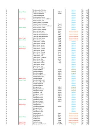 A Condicionador Palmolive Higiene 6,19R$
B Menor Preço Condicionador Neutrox 500 ml Higiene R$ 4,19
E Condicionador Seda 350 ml Higiene 7,79R$
F Condicionador Seda Higiene R$ 8,39
F Condicionador Fructis Higiene R$ 6,89
A Maior Preço Hastes Flexíveis Turma da Mônica Higiene 5,39R$
A Hastes Flexíveis Topz Higiene 1,65R$
A Hastes Flexíveis Cottonbaby Higiene 1,15R$
C Hastes Flexiveis Palinetes 75unid Higiene 2,10R$
C Hastes Flexiveis Johnson e Johnson 75unid Higiene 2,93R$
F Menor Preço Hastes Flexiveis Cotton 75 uind. Higiene R$ 0,95
F Hastes Flexiveis Monica 75 unid. Higiene R$ 2,75
A Creme de Leite Netlé 200 g Latas e conservas 2,29R$
A Creme de Leite Itambé 200 g Latas e conservas 1,79R$
A Creme de Leite Camponesa 200 g Latas e conservas 1,59R$
F Creme de Leite Camponesa 200g Latas e conservas R$ 1,59
F Maior Preço Creme de Leite Nestle 200g Latas e conservas R$ 2,29
F Menor Preço Creme de Leite Italac 200g Latas e conservas R$ 1,55
A Creme Dental Colgate 90 g Higiene 2,25R$
A Creme Dental Closeup 90 g Higiene 2,19R$
A Creme Dental Sorriso 90 g Higiene 1,85R$
B Menor Preço Creme Dental Sorriso 180G Higiene R$ 2,79
B Maior Preço Creme Dental Colgate 180G Higiene R$ 6,49
C Creme Dental Sorriso 1unid Higiene 2,05R$
C Creme Dental Closeup 1unid Higiene 2,93R$
C Creme Dental Colgate 1unid Higiene 1,75R$
D Creme Dental Even 1unid Higiene 1,69R$
D Creme Dental Close Up 1unid Higiene 2,65R$
D Creme Dental Oral B 1unid Higiene 4,99R$
E Creme dental Colgate 90g Higiene 1,75R$
E Creme Dental Sorriso 90g Higiene 1,45R$
F Creme Dental Sorriso Higiene R$ 2,25
F Creme Dental Even Higiene R$ 1,69
F Creme Dental Colgate Higiene R$ 3,29
A Desinfetante Brilux 500 ml Limpeza 3,35R$
A Desinfetante Veja 500 ml Limpeza 3,29R$
A Desinfetante Igual 500 ml Limpeza 1,65R$
C Desinfetante Pinho Bril 500 ml Higiene 2,69R$
C Desinfetante Qualitá 500 ml Higiene 3,19R$
C Maior Preço Desinfetante Ypê 500 ml Higiene 3,55R$
E Menor Preço Desinfetante Oriental 2l Higiene 3,59R$
F Desinfetante Bom Bril Higiene R$ 2,29
F Desinfetante Igual Higiene R$ 1,65
F Desinfetante Brilux Higiene R$ 3,25
A Detergente Ypê 500 ml Limpeza 1,55R$
A Detergente Minuano 500 ml Limpeza 1,49R$
A Detergente Limpol 500 ml Limpeza 1,49R$
B Detergente Ypê 500 ml Higiene R$ 1,45
B Detergente Invicto 500 ml Higiene R$ 1,49
B Detergente Limpol 500 ml Higiene R$ 1,45
C Detergente Invicto 500 ml Higiene 1,23R$
C Menor Preço Detergente Limpol 500 ml Higiene 1,19R$
C Detergente Qualitá 500 ml Higiene 1,31R$
D Detergente Brilhotex Higiene 1,55R$
D Maior Preço Detergente Ypê Higiene 1,65R$
E Detergente Minuano 500 ml Higiene 1,45R$
F Detergente Atol Higiene R$ 1,29
F Detergente Limpol Higiene R$ 1,49
F Detergente Quasar Higiene R$ 1,19
A Ervilha Oderich 200 g Latas e conservas 1,35R$
A Ervilha Goiás Verde 200 g Latas e conservas 1,35R$
A Menor Preço Ervilha Quero 200 g Latas e conservas 1,29R$
B Ervilha Quero 200G Latas e conservas R$ 1,39
G Ervilha Quero 200g Latas e conservas 1,65R$
G Maior Preço Ervilha Carrefour 200g Latas e conservas 1,69R$
A Maior Preço Esponja de aço Bombril 8unid/60g Limpeza 1,49R$
 