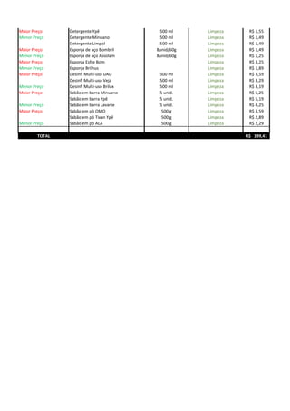 Maior Preço Detergente Ypê 500 ml Limpeza R$ 1,55
Menor Preço Detergente Minuano 500 ml Limpeza R$ 1,49
Detergente Limpol 500 ml Limpeza R$ 1,49
Maior Preço Esponja de aço Bombril 8unid/60g Limpeza R$ 1,49
Menor Preço Esponja de aço Assolam 8unid/60g Limpeza R$ 1,25
Maior Preço Esponja Esfre Bom Limpeza R$ 3,25
Menor Preço Esponja Brilhus Limpeza R$ 1,89
Maior Preço Desinf. Multi-uso UAU 500 ml Limpeza R$ 3,59
Desinf. Multi-uso Veja 500 ml Limpeza R$ 3,29
Menor Preço Desinf. Multi-uso Brilux 500 ml Limpeza R$ 3,19
Maior Preço Sabão em barra Minuano 5 unid. Limpeza R$ 5,25
Sabão em barra Ypê 5 unid. Limpeza R$ 5,19
Menor Preço Sabão em barra Lavarte 5 unid. Limpeza R$ 4,25
Maior Preço Sabão em pó OMO 500 g Limpeza R$ 3,59
Sabão em pó Tixan Ypê 500 g Limpeza R$ 2,89
Menor Preço Sabão em pó ALA 500 g Limpeza R$ 2,29
TOTAL 399,41R$
 