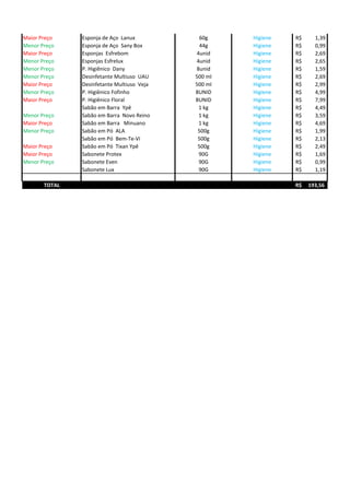 Maior Preço Esponja de Aço Lanux 60g Higiene R$ 1,39
Menor Preço Esponja de Aço Sany Box 44g Higiene R$ 0,99
Maior Preço Esponjas Esfrebom 4unid Higiene R$ 2,69
Menor Preço Esponjas Esfrelux 4unid Higiene R$ 2,65
Menor Preço P. Higiênico Dany 8unid Higiene R$ 1,59
Menor Preço Desinfetante Multiuso UAU 500 ml Higiene R$ 2,69
Maior Preço Desinfetante Multiuso Veja 500 ml Higiene R$ 2,99
Menor Preço P. Higiênico Fofinho 8UNID Higiene R$ 4,99
Maior Preço P. Higiênico Floral 8UNID Higiene R$ 7,99
Sabão em Barra Ypê 1 kg Higiene R$ 4,49
Menor Preço Sabão em Barra Novo Reino 1 kg Higiene R$ 3,59
Maior Preço Sabão em Barra Minuano 1 kg Higiene R$ 4,69
Menor Preço Sabão em Pó ALA 500g Higiene R$ 1,99
Sabão em Pó Bem-Te-Vi 500g Higiene R$ 2,13
Maior Preço Sabão em Pó Tixan Ypê 500g Higiene R$ 2,49
Maior Preço Sabonete Protex 90G Higiene R$ 1,69
Menor Preço Sabonete Even 90G Higiene R$ 0,99
Sabonete Lux 90G Higiene R$ 1,19
TOTAL 193,56R$
 