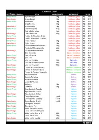 OPÇÕES DE COMPRA ITEM QUANTIDADE CATEGORIA PREÇO
Menor Preço Açúcar Alegre 1kg Farinhas e grãos 1,99R$
Maior Preço Açúcar Estrela 1kg Farinhas e grãos 2,15R$
Menor Preço Arroz Olivo 1kg Farinhas e grãos 2,55R$
Arroz Tio João 1kg Farinhas e grãos 2,85R$
Maior Preço Arroz Urbano 1kg Farinhas e grãos 2,89R$
Menor Preço Café Nordestino 250g Farinhas e grãos 3,89R$
Café Três Corações 250g Farinhas e grãos 3,99R$
Maior Preço Café Santa Clara 250g Farinhas e grãos 4,15R$
Menor Preço Farinha de Mandioca Brejo Farinhas e grãos 2,99R$
Maior Preço Farinha de Mandioca J. Alves Farinhas e grãos 3,49R$
Menor Preço Feijão Tio Josa 1kg Farinhas e grãos 4,79R$
Maior Preço Feijão Kicaldo 1kg Farinhas e grãos 6,99R$
Menor Preço Flocão de Milho Novomilho 500g Farinhas e grãos 1,15R$
Flocão de Milho Vitamilho 500g Farinhas e grãos 1,20R$
Maior Preço Flocão de Milho São Brás 500g Farinhas e grãos 1,25R$
Oléo Concórdia Latas e conservas 3,49R$
Menor Preço Oléo Vila velha Latas e conservas 3,45R$
Maior Preço Oléo Soya Latas e conservas 3,99R$
Menor Preço Leite em Pó Italac 200g Laticínios 3,10R$
Leite em Pó Valedourado 200g Laticínios 3,40R$
Maior Preço Leite em Pó Leblon 200g Laticínios 3,65R$
Menor Preço Extrato de Tomate Bonare Molhos e temperos 1,39R$
Maior Preço Extrato de Tomate Quero Molhos e temperos 1,65R$
Extrato de Tomate Tarantela Molhos e temperos 1,65R$
Menor Preço Biscoito Vitarela Outros 2,60R$
Maior Preço Biscoito Fortaleza Outros 2,75R$
Menor Preço Macarrão Paraíba Outros 1,65R$
Maior Preço Macarrão Vitarela Outros 2,15R$
Menor Preço Sal Lebre 1kg Outros 1,10R$
Maior Preço Sal Marlin 1kg Outros 1,15R$
Menor Preço Água Sanitaria Tubarão Higiene 1,59R$
Água Sanitaria Dragão Higiene 1,69R$
Maior Preço Água Sanitaria Brilux Higiene 2,49R$
Menor Preço Creme Dental Even 1unid Higiene 1,69R$
Creme Dental Close Up 1unid Higiene 2,65R$
Maior Preço Creme Dental Oral B 1unid Higiene 4,99R$
Menor Preço Detergente Brilhotex Higiene 1,55R$
Maior Preço Detergente Ypê Higiene 1,65R$
Menor Preço Sabão em Barra Lavarte Higiene 4,45R$
Maior Preço Sabão em Barra Minuano Higiene 5,55R$
Menor Preço Sabão em Pó Bem te vi 500g Higiene 2,65R$
Sabão em Pó Ala 500g Higiene 2,75R$
Maior Preço Sabão em Pó Invicto 500g Higiene 2,99R$
120,18R$
SUPERMERCADO D
 