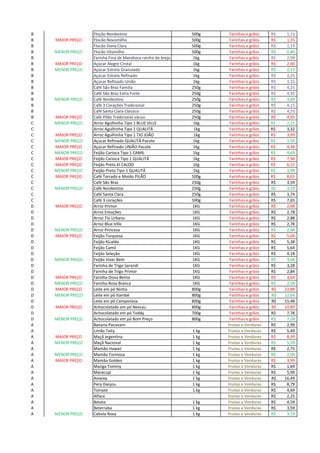 B Floção Nordestino 500g Farinhas e grãos 1,15R$
B MAIOR PREÇO Flocão Novomilho 500g Farinhas e grãos 1,35R$
B Flocão Dona Clara 500g Farinhas e grãos 1,19R$
B MENOR PREÇO Flocão Vitamilho 500g Farinhas e grãos 0,80R$
B Farinha Fina de Mandioca rainha do brejo 1kg Farinhas e grãos 2,99R$
B MAIOR PREÇO Açúcar Alegre Cristal 1kg Farinhas e grãos 2,40R$
B MENOR PREÇO Açúcar Estrela Granulado 1kg Farinhas e grãos 2,15R$
B Açúcar Estrela Refinado 1kg Farinhas e grãos 2,35R$
B Açúcar Refinado União 1kg Farinhas e grãos 3,35R$
B Café São Braz Familia 250g Farinhas e grãos 4,25R$
B Café São Braz Extra Forte 250g Farinhas e grãos 4,45R$
B MENOR PREÇO Café Nordestino 250g Farinhas e grãos 3,89R$
B Café 3 Corações Tradicional 250g Farinhas e grãos 4,15R$
B Café Santa Clara Clássico 250g Farinhas e grãos 4,55R$
B MAIOR PREÇO Café Pilão Tradicional vácuo 250g Farinhas e grãos 4,95R$
C MENOR PREÇO Arroz Agulhinha Tipo 1 BLUE VILLE 1kg Farinhas e grãos 2,25R$
C Arroz Agulhinha Tipo 1 QUALITÁ 1kg Farinhas e grãos 3,32R$
C MAIOR PREÇO Arroz Agulhinha Tipo 1 TIO JOÃO 1kg Farinhas e grãos 3,99R$
C MENOR PREÇO Açúcar Refinado QUALITÁ Pacote 1kg Farinhas e grãos 1,59R$
C MAIOR PREÇO Açúcar Refinado UNIÃO Pacote 1kg Farinhas e grãos 4,38R$
C MENOR PREÇO Feijão Carioca Tipo 1 CAMIL 1kg Farinhas e grãos 4,69R$
C MAIOR PREÇO Feijão Carioca Tipo 1 QUALITÁ 1kg Farinhas e grãos 7,98R$
C MAIOR PREÇO Feijão Preto KI CALDO 1kg Farinhas e grãos 6,15R$
C MENOR PREÇO Feijão Preto Tipo 1 QUALITÁ 1kg Farinhas e grãos 3,99R$
C MAIOR PREÇO Café Torrado e Moído PILÃO 500g Farinhas e grãos 8,65R$
C Café São Braz 250g Farinhas e grãos 3,59R$
C MENOR PREÇO Café Nordestino 250g Farinhas e grãos 3,19R$
C Café Santa Clara 250g Farinhas e grãos 3,74R$
C Café 3 corações 500g Farinhas e grãos 7,65R$
D MAIOR PREÇO Arroz Primor 1KG Farinhas e grãos 2,98R$
D Arroz Emoções 1KG Farinhas e grãos 2,78R$
D Arroz Tio Urbano 1KG Farinhas e grãos 2,88R$
D Arroz Blue Ville 1KG Farinhas e grãos 2,78R$
D MENOR PREÇO Arroz Princesa 1KG Farinhas e grãos 2,48R$
D MAIOR PREÇO Feijão Turquesa 1KG Farinhas e grãos 5,68R$
D Feijão Kicaldo 1KG Farinhas e grãos 5,38R$
D Feijão Camil 1KG Farinhas e grãos 5,64R$
D Feijão Seleção 1KG Farinhas e grãos 4,18R$
D MENOR PREÇO Feijão Viver Bem 1KG Farinhas e grãos 3,68R$
D Farinha de Trigo Sarandi 1KG Farinhas e grãos 3,28R$
D Farinha de Trigo Primor 1KG Farinhas e grãos 2,84R$
D MAIOR PREÇO Farinha Dona Benta 1KG Farinhas e grãos 3,64R$
D MENOR PREÇO Farinha Rosa Branca 1KG Farinhas e grãos 2,58R$
D MAIOR PREÇO Leite em pó Ninho 800g Farinhas e grãos 22,88R$
D MENOR PREÇO Leite em pó Itambé 800g Farinhas e grãos 12,64R$
D Leite em pó Camponesa 800g Farinhas e grãos 15,48R$
D MAIOR PREÇO Achocolatado em pó Nescau 800g Farinhas e grãos 10,89R$
D Achocolatado em pó Toddy 700g Farinhas e grãos 7,78R$
D MENOR PREÇO Achocolatado em pó Bom Preço 800g Farinhas e grãos 7,28R$
A Banana Pacovam Frutas e Verduras 2,99R$
A Limão Taity 1 kg Frutas e Verduras 5,49R$
A MAIOR PREÇO Maçã argentina 1 kg Frutas e Verduras 8,39R$
A MENOR PREÇO Maçã Nacional 1 kg Frutas e Verduras 5,59R$
A Mamão Hawaii 1 kg Frutas e Verduras 2,75R$
A MENOR PREÇO Mamão Formosa 1 kg Frutas e Verduras 2,09R$
A MAIOR PREÇO Mamão Golden 1 kg Frutas e Verduras 3,99R$
A Manga Tommy 1 kg Frutas e Verduras 1,69R$
A Maracujá 1 kg Frutas e Verduras 5,99R$
A Ameixa 1 kg Frutas e Verduras 16,49R$
A Pera Danjou 1 kg Frutas e Verduras 8,79R$
A Tomate 1 kg Frutas e Verduras 4,69R$
A Alface Frutas e Verduras 2,25R$
A Batata 1 kg Frutas e Verduras 4,59R$
A Beterraba 1 kg Frutas e Verduras 3,59R$
A MENOR PREÇO Cebola Roxa 1 kg Frutas e Verduras 3,19R$
 
