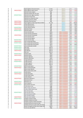 B Papel higiênico Personal neutro 4 rolos Higiene 2,69R$
B MAIOR PREÇO Papel higiênico Neve neutro 4 rolos Higiene 5,99R$
B Sabonete dove original 90g Higiene 2,55R$
B Sabonete phebo odor de rosas 90g Higiene 2,50R$
B MENOR PREÇO Sabonete even algas marinhas 90g Higiene 0,95R$
B Sabonete Protex fresh 90g Higiene 2,25R$
B Sabonete lux desejo de amor 90g Higiene 1,50R$
B Sabonete johnson's folhas 90g Higiene 0,99R$
B MAIOR PREÇO Sabonete Alma de flores 90g Higiene 2,60R$
C MAIOR PREÇO Papel Higiênico Folha Dupla Neutro NEVE Compacto Leve24 unid Higiene 34,38R$
C MAIOR PREÇO Creme Dental Oral B 70g Higiene 4,66R$
C Creme Dental Sorriso 90g Higiene 3,26R$
C MENOR PREÇO Creme Dental Closeup 90g Higiene 1,97R$
C MAIOR PREÇO Sabonete Protex 90g Higiene 1,89R$
C MENOR PREÇO Sabonete Nívea 85g Higiene 1,09R$
A Creme de leite Leve 200 g Latas e conservas 1,99R$
A Creme de leite Camponesa 200 g Latas e conservas 1,65R$
A MAIOR PREÇO Creme de leite Piracanjuba 200 g Latas e conservas 2,25R$
A Creme de leite Cemil 200 g Latas e conservas 1,69R$
A Creme de leite Regina 200 g Latas e conservas 1,59R$
A MENOR PREÇO Creme de leite Italac 200 g Latas e conservas 1,49R$
A MAIOR PREÇO Leite condensado Moça 395 g Latas e conservas 4,85R$
A MENOR PREÇO Leite condensado Camponesa 395 g Latas e conservas 3,19R$
A Leite condensado Piracanjuba 395 g Latas e conservas 4,49R$
A MENOR PREÇO Leite condensado Itambé 395 g Latas e conservas 3,19R$
A MENOR PREÇO Óleo Soya 900 ml Latas e conservas 3,59R$
A MENOR PREÇO Óleo Sinhá 900 ml Latas e conservas 3,59R$
A MAIOR PREÇO Óleo Mazola 900 ml Latas e conservas 8,49R$
A Óleo Liza 900 ml Latas e conservas 5,75R$
A MENOR PREÇO Azeitona Zaeli 100 g Latas e conservas 4,19R$
A MAIOR PREÇO Azeitona Quero 200 g Latas e conservas 6,99R$
A Azeitona Agroliva 200 g Latas e conservas 4,95R$
A Azeitona Vale Fértil 160 g Latas e conservas 5,25R$
A MAIOR PREÇO Vinagre Minhoto 500 ml Latas e conservas 3,45R$
A MENOR PREÇO Vinagre Maratá 500 ml Latas e conservas 1,15R$
A Vinagre Figueira 500 ml Latas e conservas 1,25R$
A Vinagre Molhito 500 ml Latas e conservas 1,25R$
A MENOR PREÇO Milho Verde Quero 200 g Latas e conservas 1,29R$
A MAIOR PREÇO Milho Verde Bonduelle 200 g Latas e conservas 1,65R$
A Milho Verde Oderich 200 g Latas e conservas 1,35R$
A Milho Verde Goiás verde 200 g Latas e conservas 1,35R$
A MENOR PREÇO Ervilha Quero 200 g Latas e conservas 1,29R$
A MAIOR PREÇO Ervilha Bonduelle 200 g Latas e conservas 1,65R$
A Ervilha Goiás Verde 200 g Latas e conservas 1,35R$
A Ervilha Oderich 200 g Latas e conservas 1,35R$
A MAIOR PREÇO Maionese Hellmann's 500 g Latas e conservas 7,69R$
A Maionese Arisco 500 g Latas e conservas 4,19R$
A MENOR PREÇO Maionese Liza 500 g Latas e conservas 3,79R$
A MAIOR PREÇO Atum Coqueiro 170 g Latas e conservas 5,89R$
A MENOR PREÇO Atum Gomes da Costa 170 g Latas e conservas 5,55R$
B Ervilha Quero Lata 200g Latas e conservas 1,49R$
B Milho Verde Lata Quero 200g Latas e conservas 1,60R$
B Ervilha e Milho Quero Lata 200g Latas e conservas 1,75R$
B Óleo de Soja Soya 900ml Latas e conservas 4,20R$
B MENOR PREÇO Óleo de Soja Primor 900ml Latas e conservas 3,89R$
B Óleo de Girassol Salada 900ml Latas e conservas 6,75R$
B Óleo de Milho Salada 900ml Latas e conservas 6,75R$
B MAIOR PREÇO Óleo de Canola Salada 900ml Latas e conservas 7,99R$
B MENOR PREÇO Sardinha coqueiro limão 125g Latas e conservas 2,90R$
B Sardinha coqueiro em óleo 125g Latas e conservas 2,90R$
B Sardinha coqueiro molho de tomate 125g Latas e conservas 2,90R$
B MAIOR PREÇO Sardinha Gomes da costa em óleo 125g Latas e conservas 2,99R$
B Sardinha Gomes da costa molho de tomate 125g Latas e conservas 2,99R$
C Azeite Português de Oliva Extra Virgem ANDORINHA 500ml Latas e conservas 15,75R$
C Creme de Leite NESTLÉ 300g Latas e conservas 4,09R$
 