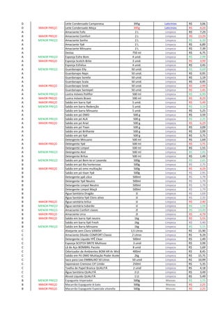 D Leite Condensado Camponesa 395g Laticínios 3,06R$
D MAIOR PREÇO Leite Condensado Moça 395g Laticínios 4,24R$
A Amaciante Fofo 2 L Limpeza 7,29R$
A MAIOR PREÇO Amaciante Comfort 2 L Limpeza 13,29R$
A MENOR PREÇO Amaciante Sonho 2 L Limpeza 6,39R$
A Amaciante Ypê 2 L Limpeza 6,89R$
A Amaciante Minuano 2 L Limpeza 7,39R$
A Destac 750 ml Limpeza 6,75R$
A MENOR PREÇO Esponja Esfre Bom 4 unid. Limpeza 2,99R$
A MAIOR PREÇO Esponja Scotch-Brite 3 unid. Limpeza 3,99R$
A Esponja Esfrelux 4 unid. Limpeza 3,45R$
A MENOR PREÇO Guardanapo Elly 50 unid. Limpeza 0,69R$
A Guardanapo Naps 50 unid. Limpeza 0,95R$
A Guardanapo Sorella 50 unid. Limpeza 1,19R$
A Guardanapo Scala 50 unid. Limpeza 0,95R$
A MAIOR PREÇO Guardanapo Snob 50 unid. Limpeza 2,99R$
A Guardanapo Santepel 50 unid. Limpeza 1,45R$
A MENOR PREÇO Lustra móveis Poliflor 500 ml Limpeza 6,99R$
A MAIOR PREÇO Lustra móveis Bravo 500 ml Limpeza 8,29R$
A MAIOR PREÇO Sabão em barra Ypê 5 unid. Limpeza 5,49R$
A MENOR PREÇO Sabão em barra Redenção 5 unid. Limpeza 3,19R$
A Sabão em barra Minuano 5 unid. Limpeza 5,25R$
A Sabão em pó OMO 500 g Limpeza 3,59R$
A MENOR PREÇO Sabão em pó ALA 500 g Limpeza 2,25R$
A MAIOR PREÇO Sabão em pó Ariel 500 g Limpeza 6,29R$
A Sabão em pó Tixan 500 g Limpeza 3,09R$
A Sabão em pó Brilhante 500 g Limpeza 3,99R$
A Sabão em pó Ypê 500 g Limpeza 3,75R$
A Detergente Minuano 500 ml Limpeza 1,69R$
A MAIOR PREÇO Detergente Ypê 500 ml Limpeza 1,75R$
A Detergente Limpol 500 ml Limpeza 1,55R$
A MENOR PREÇO Detergente Atol 500 ml Limpeza 1,45R$
A Detergente Brilux 500 ml Limpeza 1,49R$
B MENOR PREÇO Sabão em pó Bem-te-vi Lavanda 500g Limpeza 2,65R$
B Sabão em pó Ala hortensias 500g Limpeza 2,75R$
B MAIOR PREÇO Sabão em pó omo multiação 500g Limpeza 4,29R$
B Sabão em pó tixan Ypê 500g Limpeza 2,95R$
B Detergente ypê côco 500ml Limpeza 1,79R$
B Detergente Ypê Neutro 500ml Limpeza 1,79R$
B Detergente Limpol Neutro 500ml Limpeza 1,79R$
B Detergente Limpol Maçã 500ml Limpeza 1,79R$
B Água Sanitária Dragão 1l Limpeza 1,69R$
B Água Sanitária Ypê Cloro ativo 1l Limpeza 2,35R$
B MAIOR PREÇO Água sanitária briluz 1l Limpeza 2,40R$
B MENOR PREÇO Água sanitária tubarão 1l Limpeza 1,59R$
B MENOR PREÇO Amaciante Confort classic 2l Limpeza 13,49R$
B MAIOR PREÇO Amaciante Urca 2l Limpeza 4,79R$
B MAIOR PREÇO Sabão em barra Ypê neutro 1kg Limpeza 5,55R$
B Sabão em barra Ypê Fresh 1kg Limpeza 5,40R$
B MENOR PREÇO Sabão em Barra Minuano 1kg Limpeza 5,15R$
C Alvejante sem Cloro VANISH 1,5 Litros Limpeza 15,90R$
C Amaciante Diluído COMFORT Classic 2 Litros Limpeza 9,29R$
C Detergente Líquido YPÊ Clear 500ml Limpeza 1,49R$
C Esponja SCOTCH BRITE Multiuso 3 unid Limpeza 3,99R$
C Lã de Aço BOMBRIL Pacote 8 unid Limpeza 1,69R$
C Odorizador de Ambientes BOM AR Ar Wick Lavanda Aerossol400ml Limpeza 8,45R$
C Sabão em Pó OMO Multiação Poder Acelerador 2kg Limpeza 15,75R$
C Saco para Lixo EMBALIXO 50 Litros 50 unid Limpeza 10,99R$
C Saponáceo Cremoso CIF Limão 250ml Limpeza 5,35R$
C Toalha de Papel Branca QUALITÁ 2 unid Limpeza 4,18R$
C Água Sanitária QUALITÁ 2 Lt Limpeza 3,49R$
C Álcool Líquido QUALITÁ 1 Lt Limpeza 5,49R$
B MENOR PREÇO Espaguete Imperador 500g Massas 1,75R$
B MAIOR PREÇO Macarrão Espaguete 8 Galo 500g Massas 2,25R$
B MAIOR PREÇO Macarrão Espaguete Especiale vitarella 500g Massas 2,25R$
 