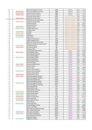B Macarrão Espaguete Paraíba 500g Massas 1,79R$
B MAIOR PREÇO Macarrão Espaguete Fortaleza 500g Massas 2,25R$
B MENOR PREÇO Macarrão Ninho Vitarella 500g Massas 3,20R$
B MAIOR PREÇO Macarrão Ninho Fortaleza 500g Massas 3,55R$
A Extrato de tomate Quero 340 g Molhos e Temperos 1,75R$
A MAIOR PREÇO Extrato de tomate Arisco 370 g Molhos e Temperos 2,85R$
A Extrato de tomate Goiás Verde 340 g Molhos e Temperos 1,35R$
A MENOR PREÇO Extrato de tomate Fugini 190 g Molhos e Temperos 1,09R$
A Colorífico Kimimo 100 g Molhos e Temperos 0,55R$
A Colorífico São Braz 100 g Molhos e Temperos 0,55R$
A MAIOR PREÇO Tempero Arisco 50 g Molhos e Temperos 3,19R$
A MENOR PREÇO Tempero Dona Clara 100 g Molhos e Temperos 0,59R$
A Tempero Sazon 60 g Molhos e Temperos 2,79R$
A MAIOR PREÇO Sal Lebre 1 Kg Molhos e Temperos 1,19R$
A MENOR PREÇO Sal Max 1 Kg Molhos e Temperos 0,85R$
A MAIOR PREÇO Caldo Knorr 57 g Molhos e Temperos 1,39R$
A MENOR PREÇO Caldo Arisco 57 g Molhos e Temperos 1,09R$
B Polpa de tomate Quero 520g Molhos e Temperos 2,80R$
B Molho refogado Quero 320g Molhos e Temperos 2,10R$
B Molho de tomate Quero Sachê 340g Molhos e Temperos 1,65R$
B Molho de tomate pizza Quero sachê 340g Molhos e Temperos 1,65R$
B MENOR PREÇO Sal Refinado Lebre 1kg Molhos e Temperos 1,10R$
B MAIOR PREÇO Sal refinado Marlin 1kg Molhos e Temperos 1,15R$
B Sal grosso lebre 1kg Molhos e Temperos 1,20R$
A Achocolatado Nestle Nescau 400 g Outros 6,49R$
A MAIOR PREÇO Achocolatado Toddy 350 g Outros 6,89R$
A Achocolatado Powerlate 300 g Outros 4,25R$
A Achocolatado Mágico 400 g Outros 3,65R$
A MENOR PREÇO Achocolatado Maratá 400 g Outros 2,75R$
A Biscoito Passatempo 140 g Outros 1,89R$
A Biscoito Nestle Nescau 140 g Outros 2,59R$
A Biscoito Prestígio 140 g Outros 2,59R$
A MAIOR PREÇO Biscoito Fortaleza Maria 400 g Outros 3,19R$
A MENOR PREÇO Biscoito Treloso 130 g Outros 1,25R$
A Cream craker 400 g Outros 2,99R$
A Aveia em flocos Quaker 200 g Outros 2,35R$
A MENOR PREÇO Aveia em flocos Nutriday 200 g Outros 1,99R$
A Aveia em flocos Nestle 170 g Outros 2,45R$
A MAIOR PREÇO Aveia em flocos Nutry 200 g Outros 2,59R$
A MAIOR PREÇO Macarrão Spaguete Vitarella 500 g Outros 2,59R$
A Macarrão Spaguete Fortaleza 500 g Outros 1,79R$
A Macarrão Spaguete Galo 500 g Outros 2,19R$
A Macarrão Spaguete Aliança 500 g Outros 1,59R$
A MENOR PREÇO Macarrão Spaguete Paraíba 500 g Outros 1,49R$
A Macarrão Spaguete Vitamassa 500 g Outros 1,89R$
A Queijo Ralado Italac 50 g Outros 2,09R$
A Queijo Ralado Kopa 50 g Outros 2,15R$
A Queijo Ralado Itacolomy 50 g Outros 2,29R$
A MENOR PREÇO Queijo Ralado Lebom 50 g Outros 1,99R$
A MAIOR PREÇO Queijo Ralado Regina 50 g Outros 4,49R$
A MENOR PREÇO Batata Frita Aurora 2 kg Outros 18,89R$
A MAIOR PREÇO Batata Frita Bem Batat 2,5 kg Outros 23,99R$
A MENOR PREÇO Batata palha Yoki 80 g Outros 3,19R$
A MAIOR PREÇO Batata palha São Braz 80 g Outros 3,35R$
A Cereal Nescau 270 g Outros 8,59R$
A MENOR PREÇO Cereal Gold Flakes 210 g Outros 6,55R$
A Cereal Kelloggs Sucrilhos 320 g Outros 6,89R$
A Cereal moça flakes 330 g Outros 10,49R$
A Doce Sabor do Sertão Bananada 600 g Outros 3,89R$
A Doce Tambaú bananada 600 g Outros 4,99R$
A MAIOR PREÇO Doce Quero Goiabada 600 g Outros 5,65R$
A MENOR PREÇO Doce São José goiabada 600 g Outros 3,39R$
A Doce Palmeiron Bananada 600 g Outros 4,29R$
A Salgadinho Pippos 45 g Outros 1,39R$
A MENOR PREÇO Salgadinho Cheetos 45 g Outros 1,35R$
 