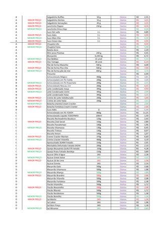 A Salgadinho Ruffles 50 g Outros 2,55R$
A MAIOR PREÇO Salgadinho Doritos 55 g Outros 3,25R$
A MAIOR PREÇO Salgadinho Sensações 45 g Outros 3,25R$
A MAIOR PREÇO Lanchinho Pippos 150 g Outros 4,59R$
A MENOR PREÇO Lanchinho Elma chips Outros 4,39R$
A Suco Del valle 1 L Outros 4,89R$
A MAIOR PREÇO Suco Ades 1 L Outros 4,99R$
A MENOR PREÇO Suco Mais Vita 1 L Outros 4,39R$
A MAIOR PREÇO Suco Green day 1 L Outros 4,99R$
A MAIOR PREÇO Chupeta Lillo Outros 9,49R$
A MENOR PREÇO Chupeta Fiona Outros 5,99R$
A Batata doce Outros 2,29R$
A Mini pizza Positiva 240 g Outros 4,45R$
A Mussarela 0,240 kg Outros 6,72R$
A MENOR PREÇO Ovo BeMais 15 unid. Outros 5,35R$
A MAIOR PREÇO Ovo Tamago 18 unid. Outros 6,29R$
A Pão de forma Maxvitta 500 g Outros 4,09R$
A MAIOR PREÇO Pão de forma Plus Vita 500 g Outros 7,49R$
A MENOR PREÇO Pão de forma pão de mel 400 g Outros 3,79R$
A Presunto Outros 4,99R$
B Achocolatado Mágico 400g Outros 3,85R$
B Achocoladato em Pó Toddy 200g Outros 3,69R$
B MENOR PREÇO Achocolatado em Pó Powerlate 200g Outros 2,25R$
B MAIOR PREÇO Achocolatado Nescau 2.0 200g Outros 4,35R$
B MAIOR PREÇO Leite condensado moça 395g Outros 4,99R$
B MENOR PREÇO Leite Condensado Cemil 395g Outros 2,99R$
B Leite condensado Italac 395g Outros 3,25R$
B MAIOR PREÇO Creme de Leite Valedourado 200g Outros 1,69R$
B MENOR PREÇO Creme de Leite Italac 200g Outros 1,65R$
B MENOR PREÇO Bolacha vitarela Cream Cracker Outros 2,69R$
B MAIOR PREÇO Bolacha Fortaleza Cream Cracker Outros 2,90R$
B Suco Ades 1l Outros 6,99R$
C Achocolatado em Pó TODDY 800g Outros 11,25R$
C Achocolatado Líquido TODDYNHO 200ml Outros 1,59R$
C Biscoito Recheadinho Bauduco 120g Outros 2,43R$
C MAIOR PREÇO Biscoito Club Social 156g Outros 2,89R$
C Biscoito Passatempo 140g Outros 1,96R$
C MENOR PREÇO Biscoito Vitamassa 130g Outros 0,95R$
C Biscoito Treloso 130g Outros 0,97R$
C Biscoito Amori 140g Outros 1,07R$
C MAIOR PREÇO Creme Cracker Marilan 370g Outros 6,69R$
C MENOR PREÇO Creme Cracker Vitarella 400g Outros 3,19R$
C Apresuntado SEARA Fatiado 150g Outros 2,05R$
C Mortadela Defumada Fatiada SADIA 200g Outros 2,10R$
C MAIOR PREÇO Queijo Mussarela QUALITÁ Fatiado 150g Outros 4,28R$
C MENOR PREÇO Queijo Prato Fatiado Bandeja 150g Outros 3,89R$
D Açúcar Olho d'agua 1KG Outros 2,28R$
D MENOR PREÇO Açúcar Great Value 1KG Outros 2,02R$
D MAIOR PREÇO Açúcar Zé de Lima 1KG Outros 2,38R$
D Açúcar Estrela 1KG Outros 2,14R$
D Macarrão Galo 500g Outros 2,68R$
D Macarrão Vitamassa 500g Outros 1,98R$
D MENOR PREÇO Macarrão Aliança 500g Outros 1,88R$
D MAIOR PREÇO Macarrão Brandini 500g Outros 2,88R$
D Macarrão Vitarella 500g Outros 2,08R$
D Macarrão Fortaleza 500g Outros 2,38R$
D Flocão Vitamilho 500g Outros 1,72R$
D MAIOR PREÇO Flocão Novomilho 500g Outros 2,08R$
D Flocão Maratá 500g Outros 1,72R$
D Flocão Nordestino 500g Outros 1,38R$
D MENOR PREÇO Flocão Bomilho 500g Outros 1,28R$
D MAIOR PREÇO Sal Marlin 1KG Outros 1,28R$
D Sal Lebre 1KG Outros 1,08R$
D Sal Bom Preço 1KG Outros 1,18R$
D MENOR PREÇO Sal Miramar 1KG Outros 0,84R$
 