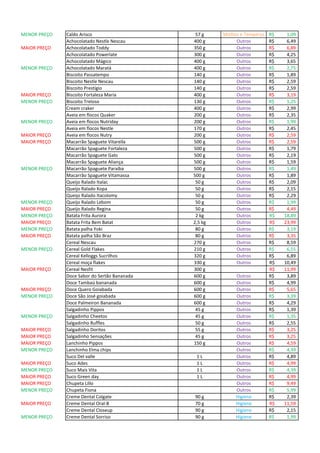 MENOR PREÇO Caldo Arisco 57 g Molhos e Temperos 1,09R$
Achocolatado Nestle Nescau 400 g Outros 6,49R$
MAIOR PREÇO Achocolatado Toddy 350 g Outros 6,89R$
Achocolatado Powerlate 300 g Outros 4,25R$
Achocolatado Mágico 400 g Outros 3,65R$
MENOR PREÇO Achocolatado Maratá 400 g Outros 2,75R$
Biscoito Passatempo 140 g Outros 1,89R$
Biscoito Nestle Nescau 140 g Outros 2,59R$
Biscoito Prestígio 140 g Outros 2,59R$
MAIOR PREÇO Biscoito Fortaleza Maria 400 g Outros 3,19R$
MENOR PREÇO Biscoito Treloso 130 g Outros 1,25R$
Cream craker 400 g Outros 2,99R$
Aveia em flocos Quaker 200 g Outros 2,35R$
MENOR PREÇO Aveia em flocos Nutriday 200 g Outros 1,99R$
Aveia em flocos Nestle 170 g Outros 2,45R$
MAIOR PREÇO Aveia em flocos Nutry 200 g Outros 2,59R$
MAIOR PREÇO Macarrão Spaguete Vitarella 500 g Outros 2,59R$
Macarrão Spaguete Fortaleza 500 g Outros 1,79R$
Macarrão Spaguete Galo 500 g Outros 2,19R$
Macarrão Spaguete Aliança 500 g Outros 1,59R$
MENOR PREÇO Macarrão Spaguete Paraíba 500 g Outros 1,49R$
Macarrão Spaguete Vitamassa 500 g Outros 1,89R$
Queijo Ralado Italac 50 g Outros 2,09R$
Queijo Ralado Kopa 50 g Outros 2,15R$
Queijo Ralado Itacolomy 50 g Outros 2,29R$
MENOR PREÇO Queijo Ralado Lebom 50 g Outros 1,99R$
MAIOR PREÇO Queijo Ralado Regina 50 g Outros 4,49R$
MENOR PREÇO Batata Frita Aurora 2 kg Outros 18,89R$
MAIOR PREÇO Batata Frita Bem Batat 2,5 kg Outros 23,99R$
MENOR PREÇO Batata palha Yoki 80 g Outros 3,19R$
MAIOR PREÇO Batata palha São Braz 80 g Outros 3,35R$
Cereal Nescau 270 g Outros 8,59R$
MENOR PREÇO Cereal Gold Flakes 210 g Outros 6,55R$
Cereal Kelloggs Sucrilhos 320 g Outros 6,89R$
Cereal moça flakes 330 g Outros 10,49R$
MAIOR PREÇO Cereal Nesfit 300 g 11,99R$
Doce Sabor do Sertão Bananada 600 g Outros 3,89R$
Doce Tambaú bananada 600 g Outros 4,99R$
MAIOR PREÇO Doce Quero Goiabada 600 g Outros 5,65R$
MENOR PREÇO Doce São José goiabada 600 g Outros 3,39R$
Doce Palmeiron Bananada 600 g Outros 4,29R$
Salgadinho Pippos 45 g Outros 1,39R$
MENOR PREÇO Salgadinho Cheetos 45 g Outros 1,35R$
Salgadinho Ruffles 50 g Outros 2,55R$
MAIOR PREÇO Salgadinho Doritos 55 g Outros 3,25R$
MAIOR PREÇO Salgadinho Sensações 45 g Outros 3,25R$
MAIOR PREÇO Lanchinho Pippos 150 g Outros 4,59R$
MENOR PREÇO Lanchinho Elma chips Outros 4,39R$
Suco Del valle 1 L Outros 4,89R$
MAIOR PREÇO Suco Ades 1 L Outros 4,99R$
MENOR PREÇO Suco Mais Vita 1 L Outros 4,39R$
MAIOR PREÇO Suco Green day 1 L Outros 4,99R$
MAIOR PREÇO Chupeta Lillo Outros 9,49R$
MENOR PREÇO Chupeta Fiona Outros 5,99R$
Creme Dental Colgate 90 g Higiene 2,39R$
MAIOR PREÇO Creme Dental Oral-B 70 g Higiene 11,59R$
Creme Dental Closeup 90 g Higiene 2,15R$
MENOR PREÇO Creme Dental Sorriso 90 g Higiene 1,99R$
 