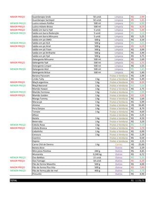 MAIOR PREÇO Guardanapo Snob 50 unid. Limpeza 2,99R$
Guardanapo Santepel 50 unid. Limpeza 1,45R$
MENOR PREÇO Lustra móveis Poliflor 500 ml Limpeza 6,99R$
MAIOR PREÇO Lustra móveis Bravo 500 ml Limpeza 8,29R$
MAIOR PREÇO Sabão em barra Ypê 5 unid. Limpeza 5,49R$
MENOR PREÇO Sabão em barra Redenção 5 unid. Limpeza 3,19R$
Sabão em barra Minuano 5 unid. Limpeza 5,25R$
Sabão em pó OMO 500 g Limpeza 3,59R$
MENOR PREÇO Sabão em pó ALA 500 g Limpeza 2,25R$
MAIOR PREÇO Sabão em pó Ariel 500 g Limpeza 6,29R$
Sabão em pó Tixan 500 g Limpeza 3,09R$
Sabão em pó Brilhante 500 g Limpeza 3,99R$
Sabão em pó Ypê 500 g Limpeza 3,75R$
Detergente Minuano 500 ml Limpeza 1,69R$
MAIOR PREÇO Detergente Ypê 500 ml Limpeza 1,75R$
Detergente Limpol 500 ml Limpeza 1,55R$
MENOR PREÇO Detergente Atol 500 ml Limpeza 1,45R$
Detergente Brilux 500 ml Limpeza 1,49R$
Banana Pacovam Frutas e Verduras 2,99R$
Limão Taity 1 kg Frutas e Verduras 5,49R$
MAIOR PREÇO Maçã argentina 1 kg Frutas e Verduras 8,39R$
MENOR PREÇO Maçã Nacional 1 kg Frutas e Verduras 5,59R$
Mamão Hawaii 1 kg Frutas e Verduras 2,75R$
MENOR PREÇO Mamão Formosa 1 kg Frutas e Verduras 2,09R$
MAIOR PREÇO Mamão Golden 1 kg Frutas e Verduras 3,99R$
Manga Tommy 1 kg Frutas e Verduras 1,69R$
Maracujá 1 kg Frutas e Verduras 5,99R$
Ameixa 1 kg Frutas e Verduras 16,49R$
Pera Danjou 1 kg Frutas e Verduras 8,79R$
Tomate 1 kg Frutas e Verduras 4,69R$
Alface Frutas e Verduras 2,25R$
Batata 1 kg Frutas e Verduras 4,59R$
Beterraba 1 kg Frutas e Verduras 3,59R$
MENOR PREÇO Cebola Roxa 1 kg Frutas e Verduras 3,19R$
MAIOR PREÇO Cebola Branca 1 kg Frutas e Verduras 3,79R$
Cebolinha 1 kg Frutas e Verduras 0,99R$
Cenoura 1 kg Frutas e Verduras 2,29R$
Coentro Frutas e Verduras 0,59R$
Pepino Frutas e Verduras 2,25R$
Carne Chã de Dentro 1 kg Carnes 25,00R$
Batata doce Outros 2,29R$
Mini pizza Positiva 240 g Outros 4,45R$
Mussarela 0,240 kg Outros 6,72R$
MENOR PREÇO Ovo BeMais 15 unid. Outros 5,35R$
MAIOR PREÇO Ovo Tamago 18 unid. Outros 6,29R$
Pão de forma Maxvitta 500 g Outros 4,09R$
MAIOR PREÇO Pão de forma Plus Vita 500 g Outros 7,49R$
MENOR PREÇO Pão de forma pão de mel 400 g Outros 3,79R$
Presunto Outros 4,99R$
TOTAL 1.176,73R$
 