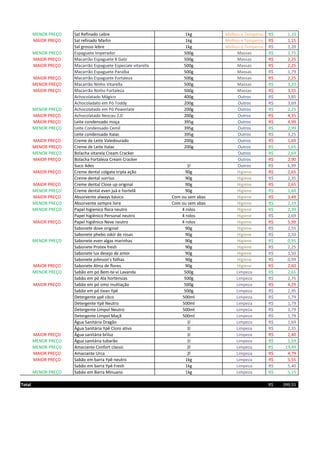 MENOR PREÇO Sal Refinado Lebre 1kg Molhos e Temperos 1,10R$
MAIOR PREÇO Sal refinado Marlin 1kg Molhos e Temperos 1,15R$
Sal grosso lebre 1kg Molhos e Temperos 1,20R$
MENOR PREÇO Espaguete Imperador 500g Massas 1,75R$
MAIOR PREÇO Macarrão Espaguete 8 Galo 500g Massas 2,25R$
MAIOR PREÇO Macarrão Espaguete Especiale vitarella 500g Massas 2,25R$
Macarrão Espaguete Paraíba 500g Massas 1,79R$
MAIOR PREÇO Macarrão Espaguete Fortaleza 500g Massas 2,25R$
MENOR PREÇO Macarrão Ninho Vitarella 500g Massas 3,20R$
MAIOR PREÇO Macarrão Ninho Fortaleza 500g Massas 3,55R$
Achocolatado Mágico 400g Outros 3,85R$
Achocoladato em Pó Toddy 200g Outros 3,69R$
MENOR PREÇO Achocolatado em Pó Powerlate 200g Outros 2,25R$
MAIOR PREÇO Achocolatado Nescau 2.0 200g Outros 4,35R$
MAIOR PREÇO Leite condensado moça 395g Outros 4,99R$
MENOR PREÇO Leite Condensado Cemil 395g Outros 2,99R$
Leite condensado Italac 395g Outros 3,25R$
MAIOR PREÇO Creme de Leite Valedourado 200g Outros 1,69R$
MENOR PREÇO Creme de Leite Italac 200g Outros 1,65R$
MENOR PREÇO Bolacha vitarela Cream Cracker Outros 2,69R$
MAIOR PREÇO Bolacha Fortaleza Cream Cracker Outros 2,90R$
Suco Ades 1l Outros 6,99R$
MAIOR PREÇO Creme dental colgate tripla ação 90g Higiene 2,65R$
Creme dental sorriso 90g Higiene 2,35R$
MAIOR PREÇO Creme dental Close up original 90g Higiene 2,65R$
MENOR PREÇO Creme dental even juá e hortelã 90g Higiene 1,69R$
MAIOR PREÇO Absorvente always básico Com ou sem abas Higiene 3,49R$
MENOR PREÇO Absorvente sempre livre Com ou sem abas Higiene 2,19R$
MENOR PREÇO Papel higienico flora neutro 4 rolos Higiene 2,39R$
Papel higiênico Personal neutro 4 rolos Higiene 2,69R$
MAIOR PREÇO Papel higiênico Neve neutro 4 rolos Higiene 5,99R$
Sabonete dove original 90g Higiene 2,55R$
Sabonete phebo odor de rosas 90g Higiene 2,50R$
MENOR PREÇO Sabonete even algas marinhas 90g Higiene 0,95R$
Sabonete Protex fresh 90g Higiene 2,25R$
Sabonete lux desejo de amor 90g Higiene 1,50R$
Sabonete johnson's folhas 90g Higiene 0,99R$
MAIOR PREÇO Sabonete Alma de flores 90g Higiene 2,60R$
MENOR PREÇO Sabão em pó Bem-te-vi Lavanda 500g Limpeza 2,65R$
Sabão em pó Ala hortensias 500g Limpeza 2,75R$
MAIOR PREÇO Sabão em pó omo multiação 500g Limpeza 4,29R$
Sabão em pó tixan Ypê 500g Limpeza 2,95R$
Detergente ypê côco 500ml Limpeza 1,79R$
Detergente Ypê Neutro 500ml Limpeza 1,79R$
Detergente Limpol Neutro 500ml Limpeza 1,79R$
Detergente Limpol Maçã 500ml Limpeza 1,79R$
Água Sanitária Dragão 1l Limpeza 1,69R$
Água Sanitária Ypê Cloro ativo 1l Limpeza 2,35R$
MAIOR PREÇO Água sanitária briluz 1l Limpeza 2,40R$
MENOR PREÇO Água sanitária tubarão 1l Limpeza 1,59R$
MENOR PREÇO Amaciante Confort classic 2l Limpeza 13,49R$
MAIOR PREÇO Amaciante Urca 2l Limpeza 4,79R$
MAIOR PREÇO Sabão em barra Ypê neutro 1kg Limpeza 5,55R$
Sabão em barra Ypê Fresh 1kg Limpeza 5,40R$
MENOR PREÇO Sabão em Barra Minuano 1kg Limpeza 5,15R$
Total 399,55R$
 