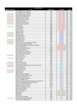 OPÇÕES DE COMPRA ITEM QUANTIDADE CATEGORIA PREÇO
MENOR PREÇO Arroz Agulhinha Tipo 1 BLUE VILLE 1kg Farinhas e grãos 2,25R$
Arroz Agulhinha Tipo 1 QUALITÁ 1kg Farinhas e grãos 3,32R$
MAIOR PREÇO Arroz Agulhinha Tipo 1 TIO JOÃO 1kg Farinhas e grãos 3,99R$
MENOR PREÇO Açúcar Refinado QUALITÁ Pacote 1kg Farinhas e grãos 1,59R$
MAIOR PREÇO Açúcar Refinado UNIÃO Pacote 1kg Farinhas e grãos 4,38R$
MENOR PREÇO Feijão Carioca Tipo 1 CAMIL 1kg Farinhas e grãos 4,69R$
MAIOR PREÇO Feijão Carioca Tipo 1 QUALITÁ 1kg Farinhas e grãos 7,98R$
MAIOR PREÇO Feijão Preto KI CALDO 1kg Farinhas e grãos 6,15R$
MENOR PREÇO Feijão Preto Tipo 1 QUALITÁ 1kg Farinhas e grãos 3,99R$
MAIOR PREÇO Café Torrado e Moído PILÃO 500g Farinhas e grãos 8,65R$
Café São Braz 250g Farinhas e grãos 3,59R$
MENOR PREÇO Café Nordestino 250g Farinhas e grãos 3,19R$
Café Santa Clara 250g Farinhas e grãos 3,74R$
Café 3 corações 500g Farinhas e grãos 7,65R$
Margarina Delícia 500g Laticínios 6,15R$
MENOR PREÇO Margarina Qualy 200g Laticínios 2,83R$
MAIOR PREÇO Margarina Becel 500g Laticínios 8,09R$
MAIOR PREÇO Manteiga Regatas 200g Laticínios 10,50R$
MENOR PREÇO Manteiga Itacolomy 200g Laticínios 4,19R$
Manteiga Lebom 200g Laticínios 4,04R$
MENOR PREÇO Requeijão Itacolomy 200g Laticínios 3,99R$
MAIOR PREÇO Requeijão Nestlé 200g Laticínios 5,75R$
MAIOR PREÇO Leite em Pó Integral Instantâneo Ninho NESTLÉ 400g Laticínios 12,50R$
MENOR PREÇO Leite Longa Vida Integral PARMALAT 1lt Laticínios 2,89R$
Azeite Português de Oliva Extra Virgem ANDORINHA 500ml Latas e conservas 15,75R$
Creme de Leite NESTLÉ 300g Latas e conservas 4,09R$
Leite Condensado Moça NESTLÉ 395g Latas e conservas 3,79R$
Óleo de Soja SOYA Pet 900ml Latas e conservas 3,09R$
Achocolatado em Pó TODDY 800g Outros 11,25R$
Achocolatado Líquido TODDYNHO 200ml Outros 1,59R$
Biscoito Recheadinho Bauduco 120g Outros 2,43R$
MAIOR PREÇO Biscoito Club Social 156g Outros 2,89R$
Biscoito Passatempo 140g Outros 1,96R$
MENOR PREÇO Biscoito Vitamassa 130g Outros 0,95R$
Biscoito Treloso 130g Outros 0,97R$
Biscoito Amori 140g Outros 1,07R$
MAIOR PREÇO Creme Cracker Marilan 370g Outros 6,69R$
MENOR PREÇO Creme Cracker Vitarella 400g Outros 3,19R$
MAIOR PREÇO Papel Higiênico Folha Dupla Neutro NEVE Compacto Leve 24 unid Higiene 34,38R$
MAIOR PREÇO Creme Dental Oral B 70g Higiene 4,66R$
Creme Dental Sorriso 90g Higiene 3,26R$
MENOR PREÇO Creme Dental Closeup 90g Higiene 1,97R$
MAIOR PREÇO Sabonete Protex 90g Higiene 1,89R$
MENOR PREÇO Sabonete Nívea 85g Higiene 1,09R$
Alvejante sem Cloro VANISH 1,5 Litros Limpeza 15,90R$
Amaciante Diluído COMFORT Classic 2 Litros Limpeza 9,29R$
Detergente Líquido YPÊ Clear 500ml Limpeza 1,49R$
Esponja SCOTCH BRITE Multiuso 3 unid Limpeza 3,99R$
Lã de Aço BOMBRIL Pacote 8 unid Limpeza 1,69R$
Odorizador de Ambientes BOM AR Ar Wick Lavanda Aerossol 400ml Limpeza 8,45R$
Sabão em Pó OMO Multiação Poder Acelerador 2kg Limpeza 15,75R$
Saco para Lixo EMBALIXO 50 Litros 50 unid Limpeza 10,99R$
Saponáceo Cremoso CIF Limão 250ml Limpeza 5,35R$
Toalha de Papel Branca QUALITÁ 2 unid Limpeza 4,18R$
Água Sanitária QUALITÁ 2 Lt Limpeza 3,49R$
Álcool Líquido QUALITÁ 1 Lt Limpeza 5,49R$
Alface Lisa Unidade unid Frutas e Verduras 1,69R$
Banana Prata 2kg Frutas e Verduras 6,58R$
Cebola Roxa 600g Frutas e Verduras 2,03R$
Laranja Pera 1kg Frutas e Verduras 3,06R$
Charque Dianteira Bandeja 500g Carnes 13,45R$
MENOR PREÇO Coxa de Frango Congelada QUALITÁ 1Kg Carnes 8,39R$
Filé de Frango Congelado SADIA 1kg Carnes 8,90R$
SUPERMERCADO C
 