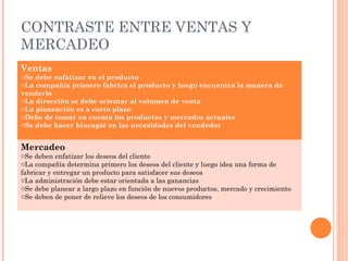 CONTRASTE ENTRE VENTAS Y
MERCADEO
Ventas
oSe debe enfatizar en el producto
oLa compañía primero fabrica el producto y luego encuentra la manera de
venderlo
oLa dirección se debe orientar al volumen de venta
oLa planeación es a corto plazo
oDebe de tomar en cuenta los productos y mercados actuales
oSe debe hacer hincapié en las necesidades del vendedor


Mercadeo
oSe deben enfatizar los deseos del cliente
oLa compañía determina primero los deseos del cliente y luego idea una forma de
fabricar y entregar un producto para satisfacer sus deseos
oLa administración debe estar orientada a las ganancias
oSe debe planear a largo plazo en función de nuevos productos, mercado y crecimiento
oSe deben de poner de relieve los deseos de los consumidores
 