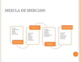 MEZCLA DE MERCADO
 
