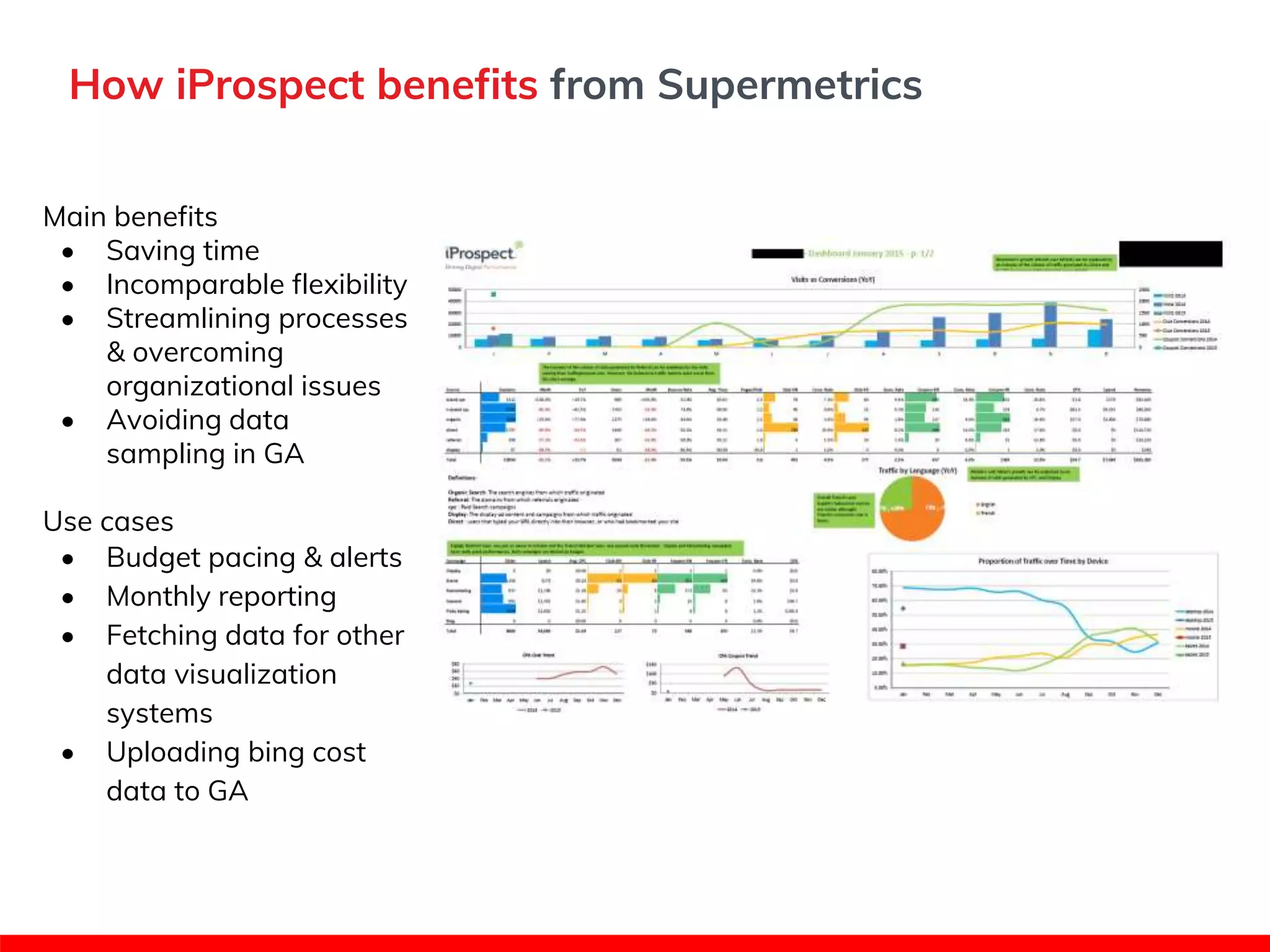 Main benefits
• Saving time
• Incomparable flexibility
• Streamlining processes
& overcoming
organizational issues
• Avoiding data
sampling in GA
Use cases
• Budget pacing & alerts
• Monthly reporting
• Fetching data for other
data visualization
systems
• Uploading bing cost
data to GA
How iProspect benefits from Supermetrics
 