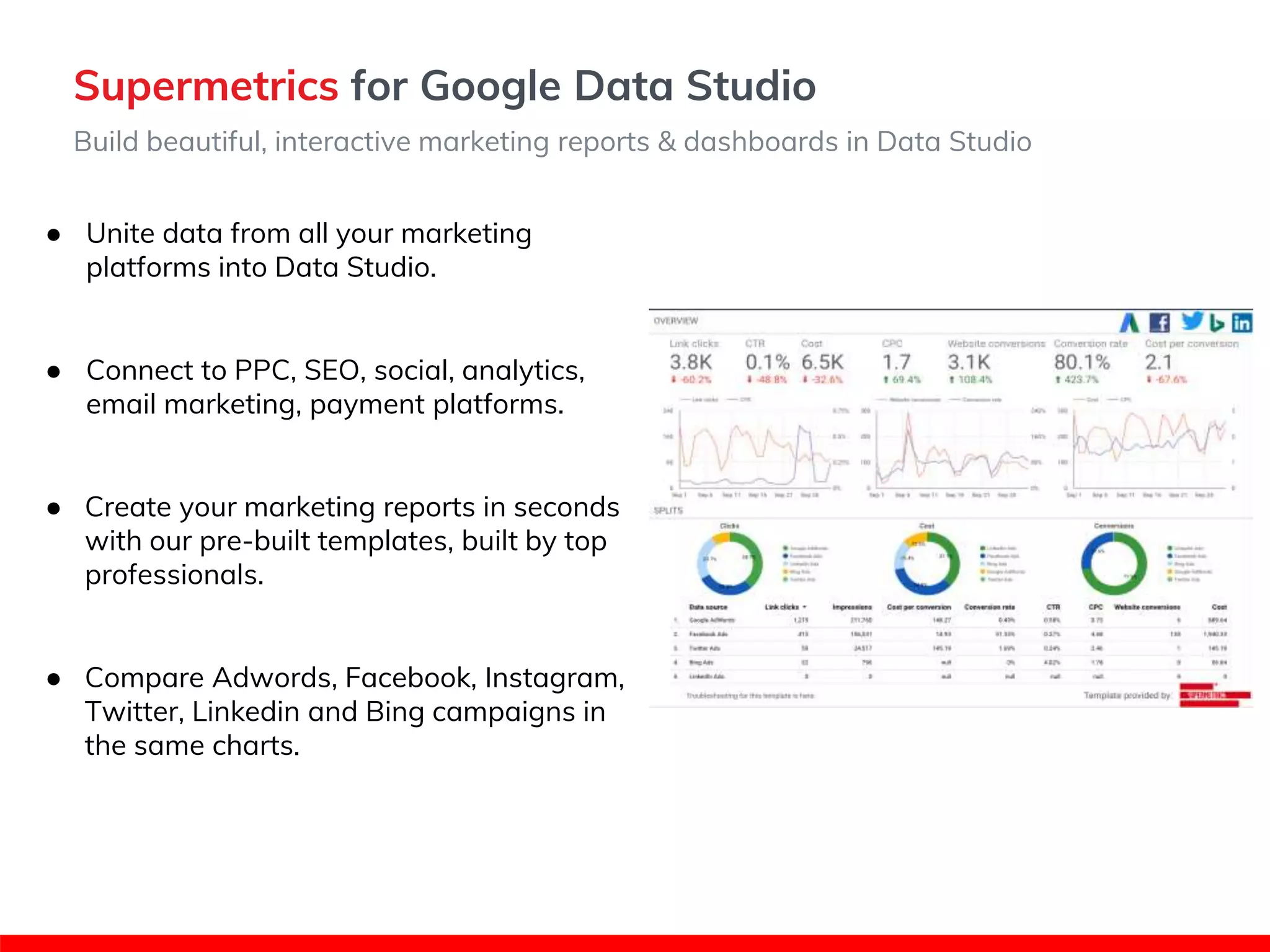 Supermetrics for Google Data Studio
Build beautiful, interactive marketing reports & dashboards in Data Studio
● Unite data from all your marketing
platforms into Data Studio.
● Connect to PPC, SEO, social, analytics,
email marketing, payment platforms.
● Create your marketing reports in seconds
with our pre-built templates, built by top
professionals.
● Compare Adwords, Facebook, Instagram,
Twitter, Linkedin and Bing campaigns in
the same charts.
 