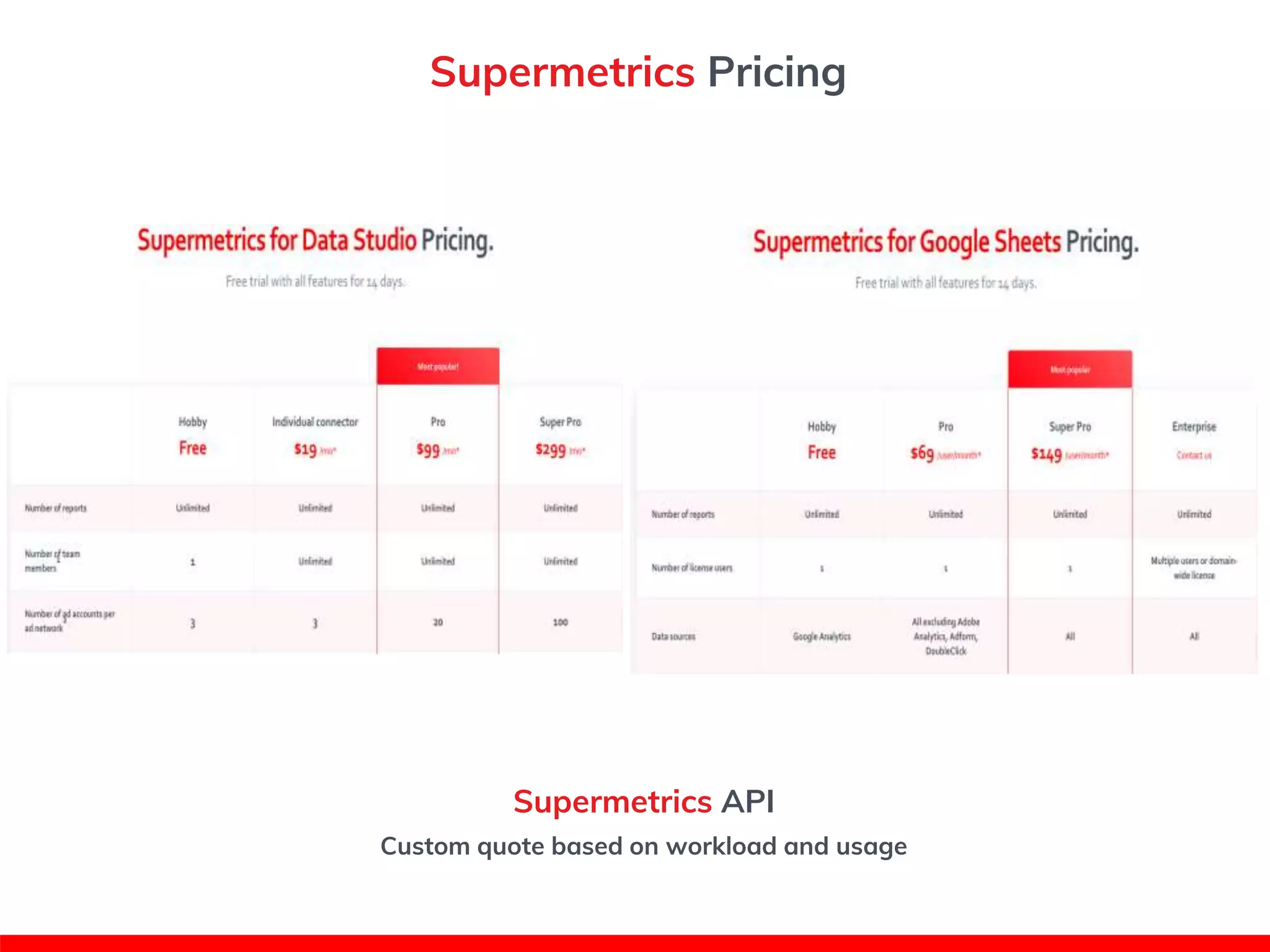 Supermetrics Pricing
Supermetrics API
Custom quote based on workload and usage
 