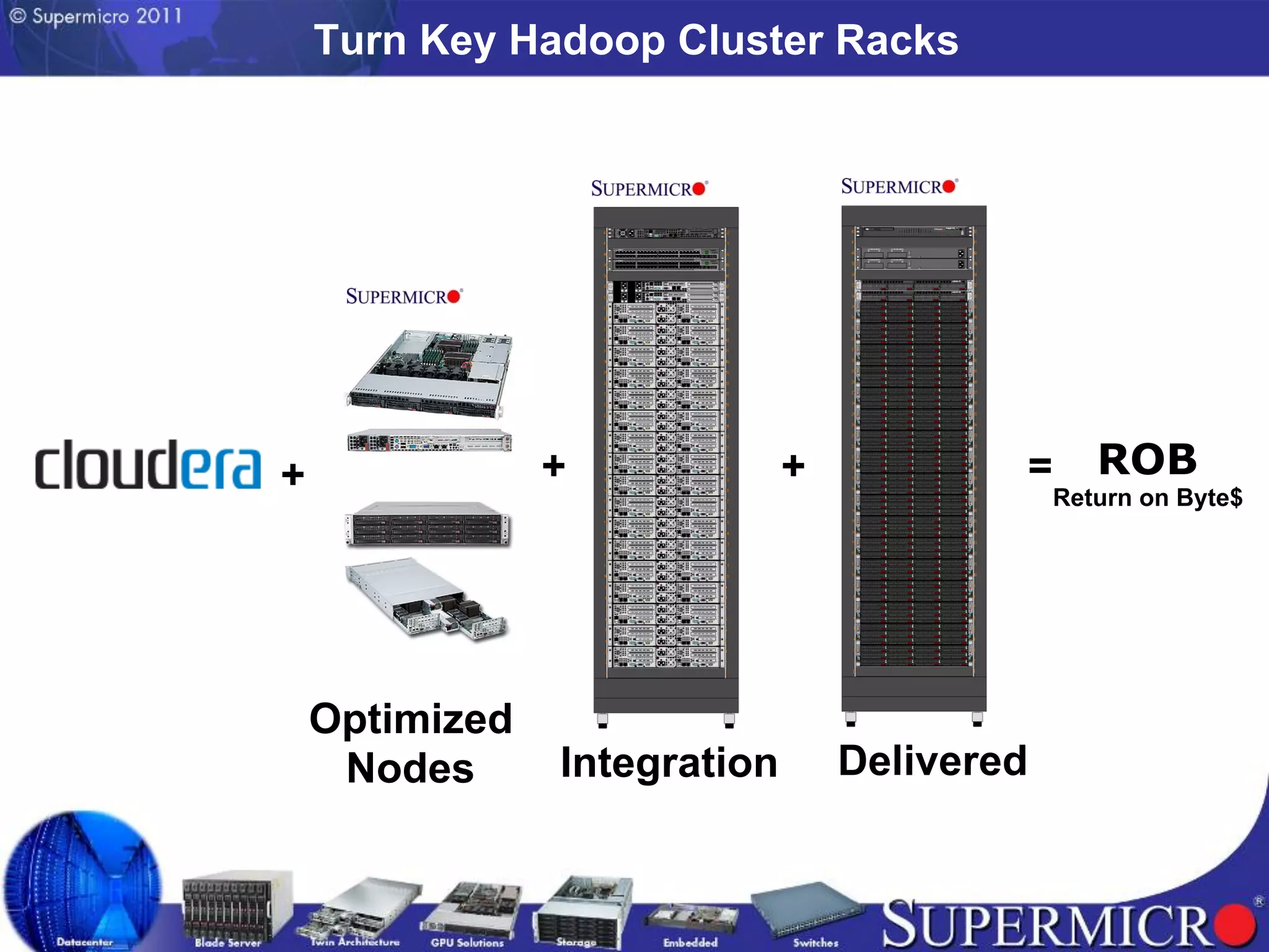 Turn Key Hadoop Cluster Racks




+               +             +           =      ROB
                                              Return on Byte$




    Optimized
     Nodes      Integration       Delivered
 