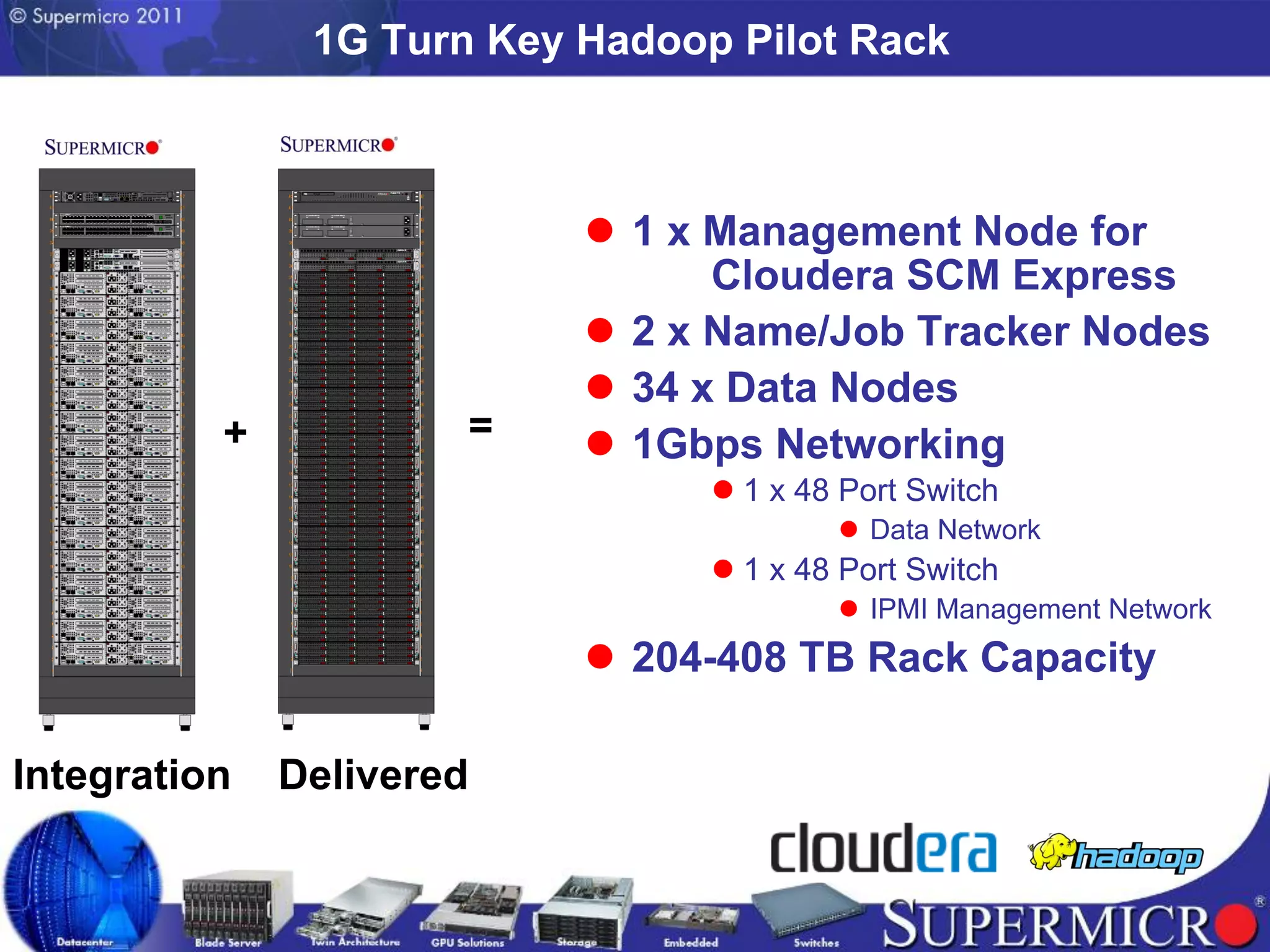 1G Turn Key Hadoop Pilot Rack



                           l  1 x Management Node for
                                   Cloudera SCM Express
                           l  2 x Name/Job Tracker Nodes
                           l  34 x Data Nodes
          +           =    l  1Gbps Networking
                                 l  1 x 48 Port Switch
                                          l  Data Network
                                 l  1 x 48 Port Switch
                                          l  IPMI Management Network
                           l  204-408 TB Rack Capacity

Integration   Delivered
 