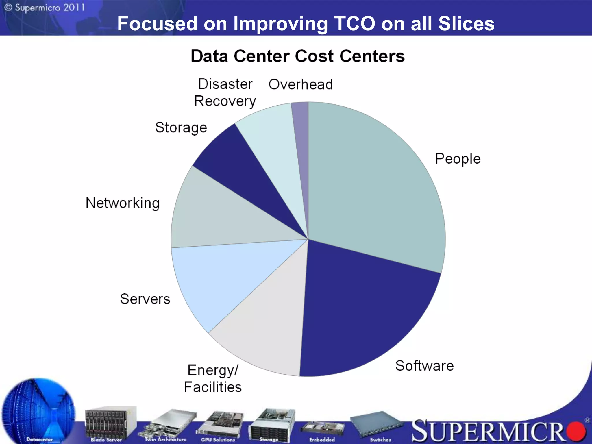 Focused on Improving TCO on all Slices
 