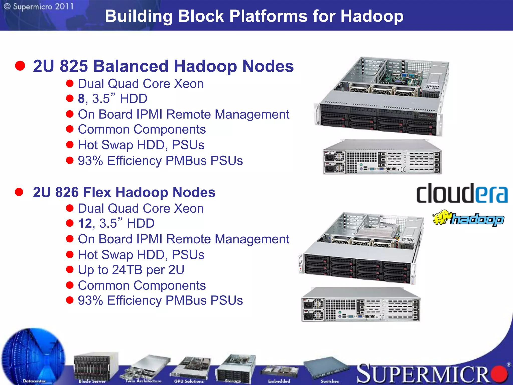 Building Block Platforms for Hadoop

l  2U 825 Balanced Hadoop Nodes
       l  Dual Quad Core Xeon
       l  8, 3.5 HDD
       l  On Board IPMI Remote Management
       l  Common Components
       l  Hot Swap HDD, PSUs
       l  93% Efficiency PMBus PSUs

l  2U 826 Flex Hadoop Nodes
       l  Dual Quad Core Xeon
       l  12, 3.5 HDD
       l  On Board IPMI Remote Management
       l  Hot Swap HDD, PSUs
       l  Up to 24TB per 2U
       l  Common Components
       l  93% Efficiency PMBus PSUs
 
