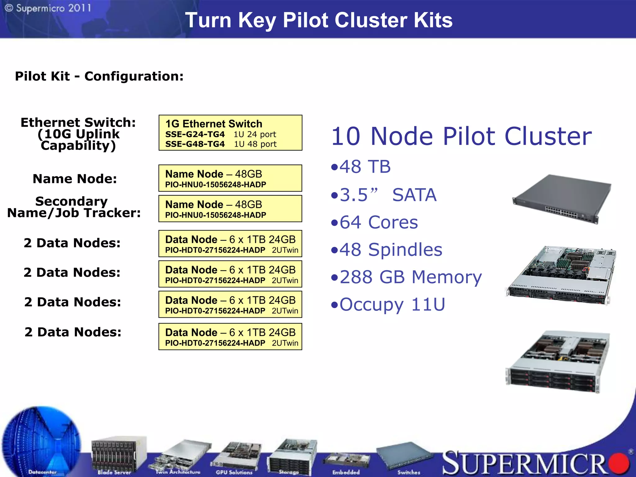 Turn Key Pilot Cluster Kits

 Pilot Kit - Configuration:


 Ethernet Switch:       1G Ethernet Switch
   (10G Uplink
    Capability)
                        SSE-G24-TG4
                        SSE-G48-TG4
                                      1U 24 port
                                      1U 48 port        10 Node Pilot Cluster
                        Name Node – 48GB                • 48 TB
   Name Node:           PIO-HNU0-15056248-HADP

   Secondary            Name Node – 48GB
                                                        • 3.5     SATA
Name/Job Tracker:       PIO-HNU0-15056248-HADP
                                                        • 64 Cores
  2 Data Nodes:         Data Node – 6 x 1TB 24GB
                        PIO-HDT0-27156224-HADP 2UTwin   • 48 Spindles
  2 Data Nodes:         Data Node – 6 x 1TB 24GB
                        PIO-HDT0-27156224-HADP 2UTwin   • 288 GB Memory
  2 Data Nodes:         Data Node – 6 x 1TB 24GB
                        PIO-HDT0-27156224-HADP 2UTwin   • Occupy 11U
  2 Data Nodes:         Data Node – 6 x 1TB 24GB
                        PIO-HDT0-27156224-HADP 2UTwin
 