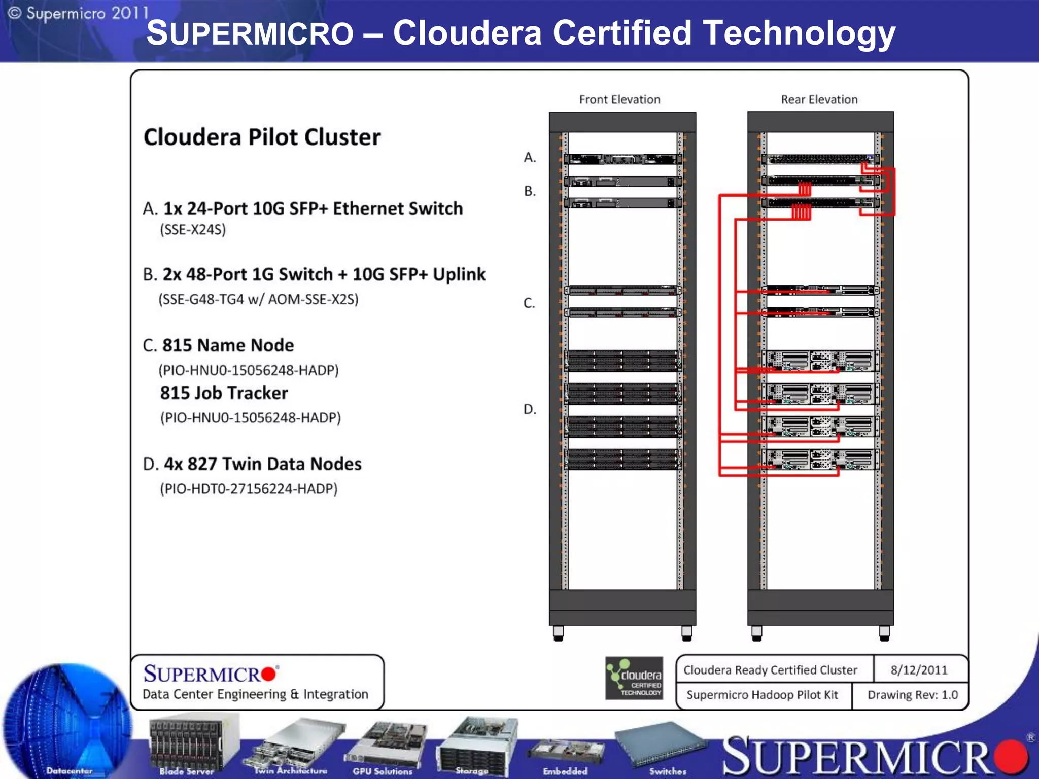 SUPERMICRO – Cloudera Certified Technology
 