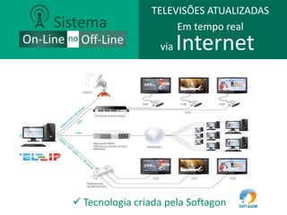via Internet
 Tecnologia criada pela Softagon
TELEVISÕES ATUALIZADAS
Em tempo real
 
