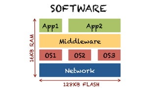 SOFTWARE
 