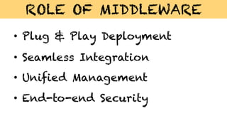 •  Plug & Play Deployment
•  Seamless Integration
•  Unified Management
•  End-to-end Security
ROLE OF MIDDLEWARE
 