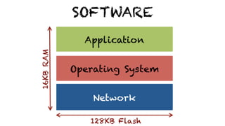 SOFTWARE
 