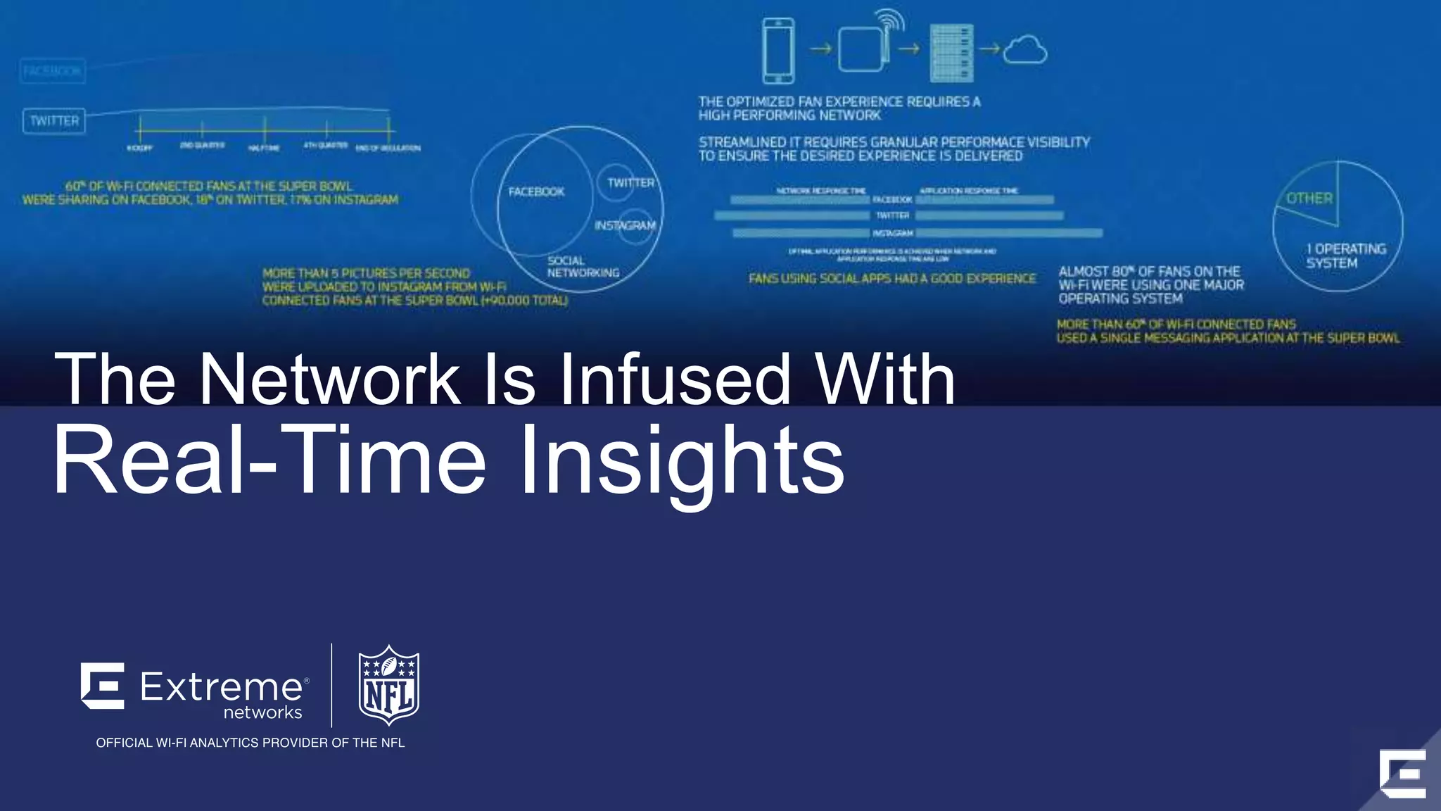 The Network Is Infused With 
Real-Time Insights 
©2014 Extreme Networks, Inc. All rights reserved. 
 